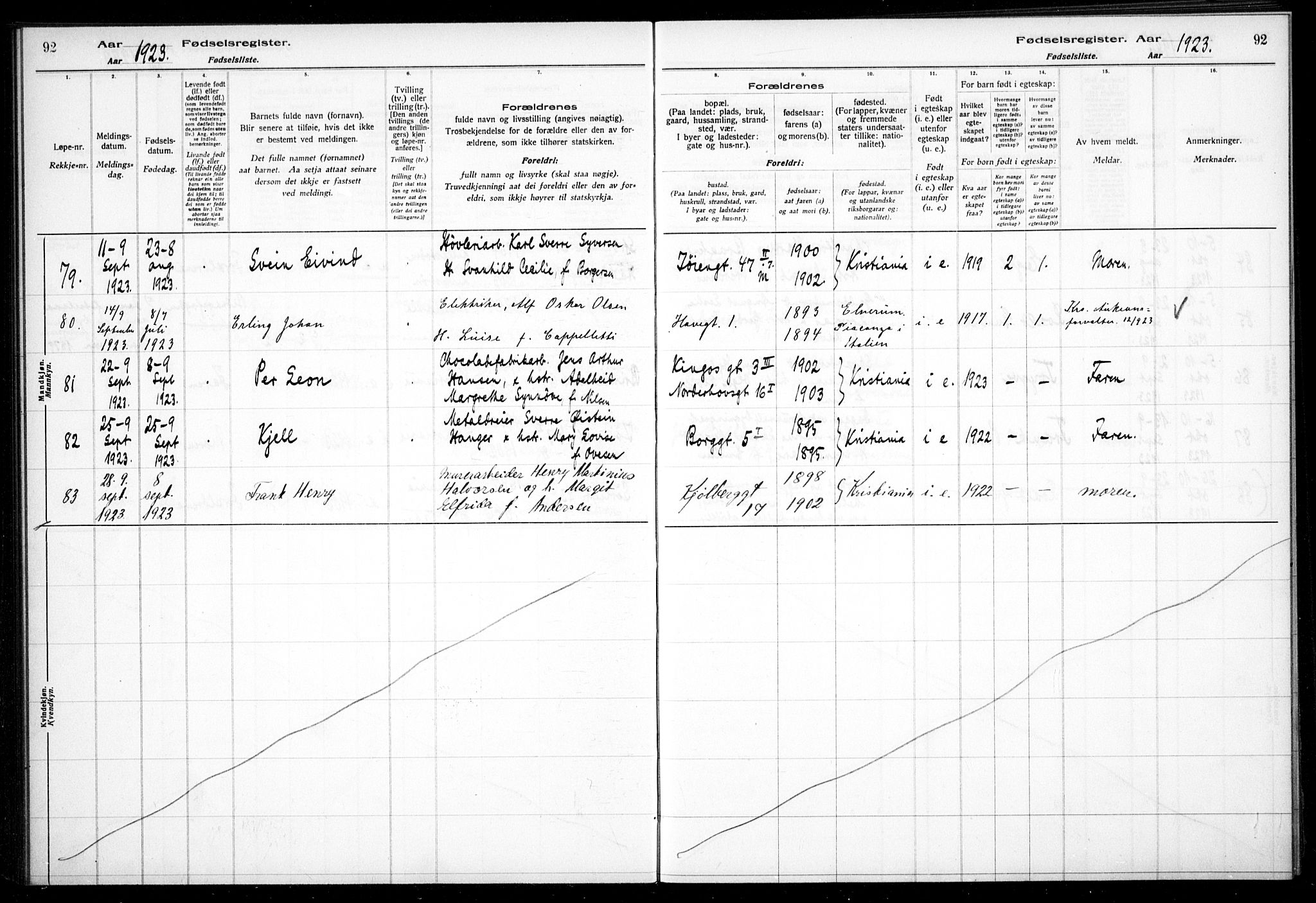 Kampen prestekontor Kirkebøker, AV/SAO-A-10853/J/Ja/L0002: Fødselsregister nr. 2, 1920-1935, s. 92