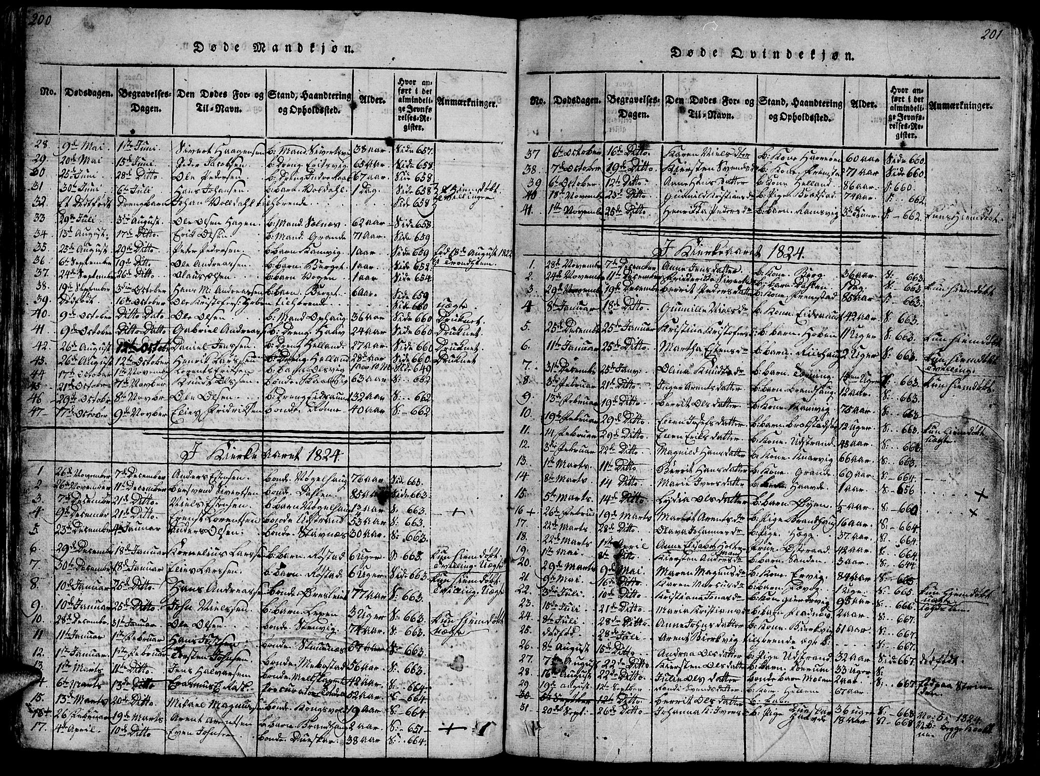 Ministerialprotokoller, klokkerbøker og fødselsregistre - Sør-Trøndelag, AV/SAT-A-1456/659/L0744: Klokkerbok nr. 659C01, 1818-1825, s. 200-201