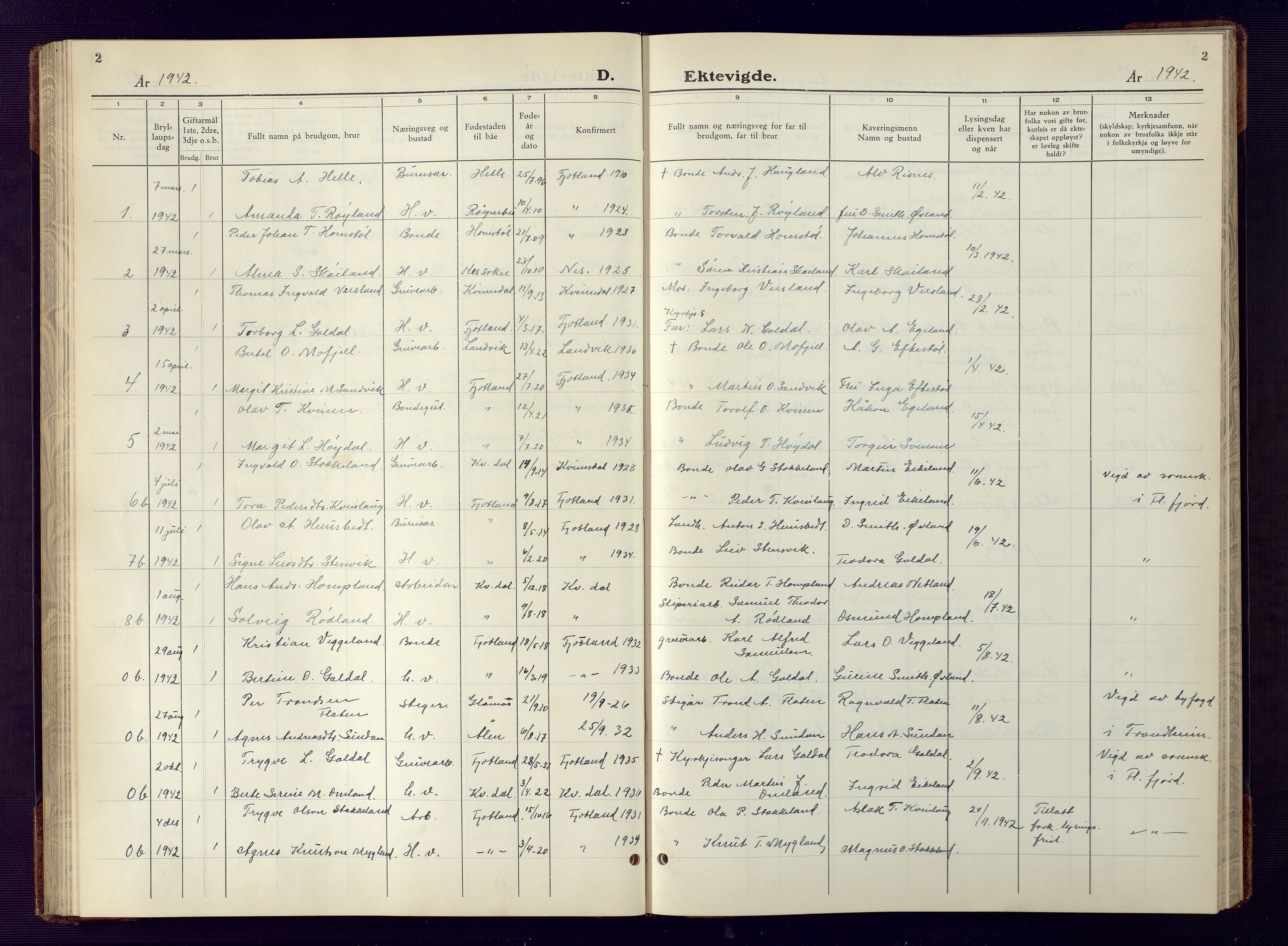 Fjotland sokneprestkontor, AV/SAK-1111-0010/F/Fb/L0005: Klokkerbok nr. B 5, 1941-1949, s. 2