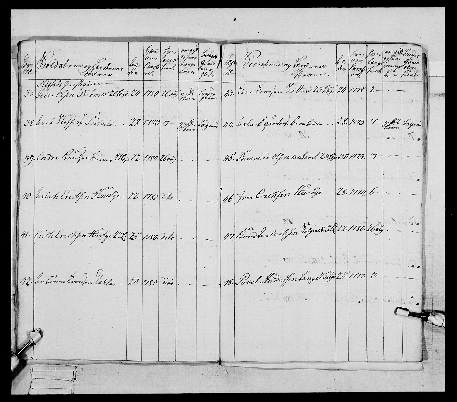 Generalitets- og kommissariatskollegiet, Det kongelige norske kommissariatskollegium, AV/RA-EA-5420/E/Eh/L0078: 2. Trondheimske nasjonale infanteriregiment, 1779-1780, s. 189