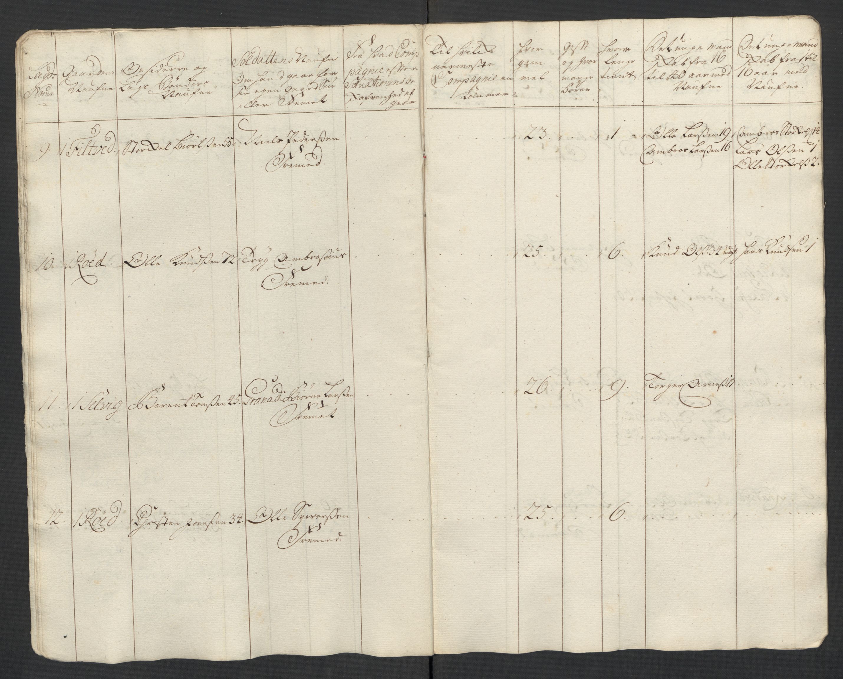 Rentekammeret inntil 1814, Realistisk ordnet avdeling, AV/RA-EA-4070/Ki/L0015: [S14]: Hovedlegdsruller, 1726, s. 283