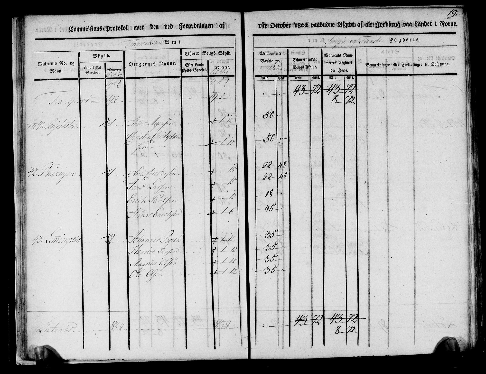 Rentekammeret inntil 1814, Realistisk ordnet avdeling, AV/RA-EA-4070/N/Ne/Nea/L0167: til 0169: Senja og Tromsø fogderi. Kommisjonsprotokoll for Sand, Torsken, Fauskevåg, Kvæfjord, Astafjord, Dyrøy og Gisund tinglag, 1803, s. 20