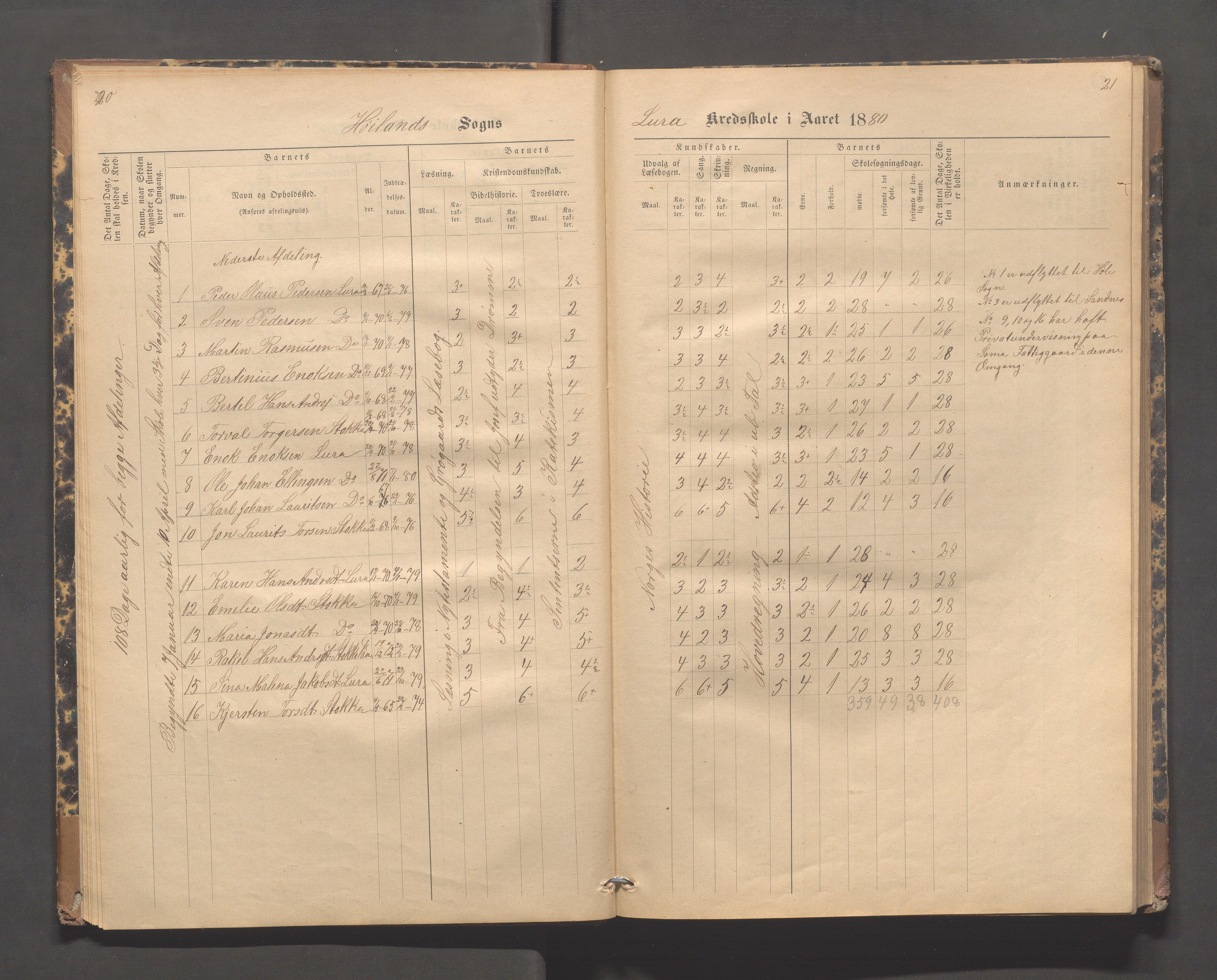 Høyland kommune - Lura skole, IKAR/K-100081/F/L0002: Skoleprotokoll, 1878-1896, s. 20-21