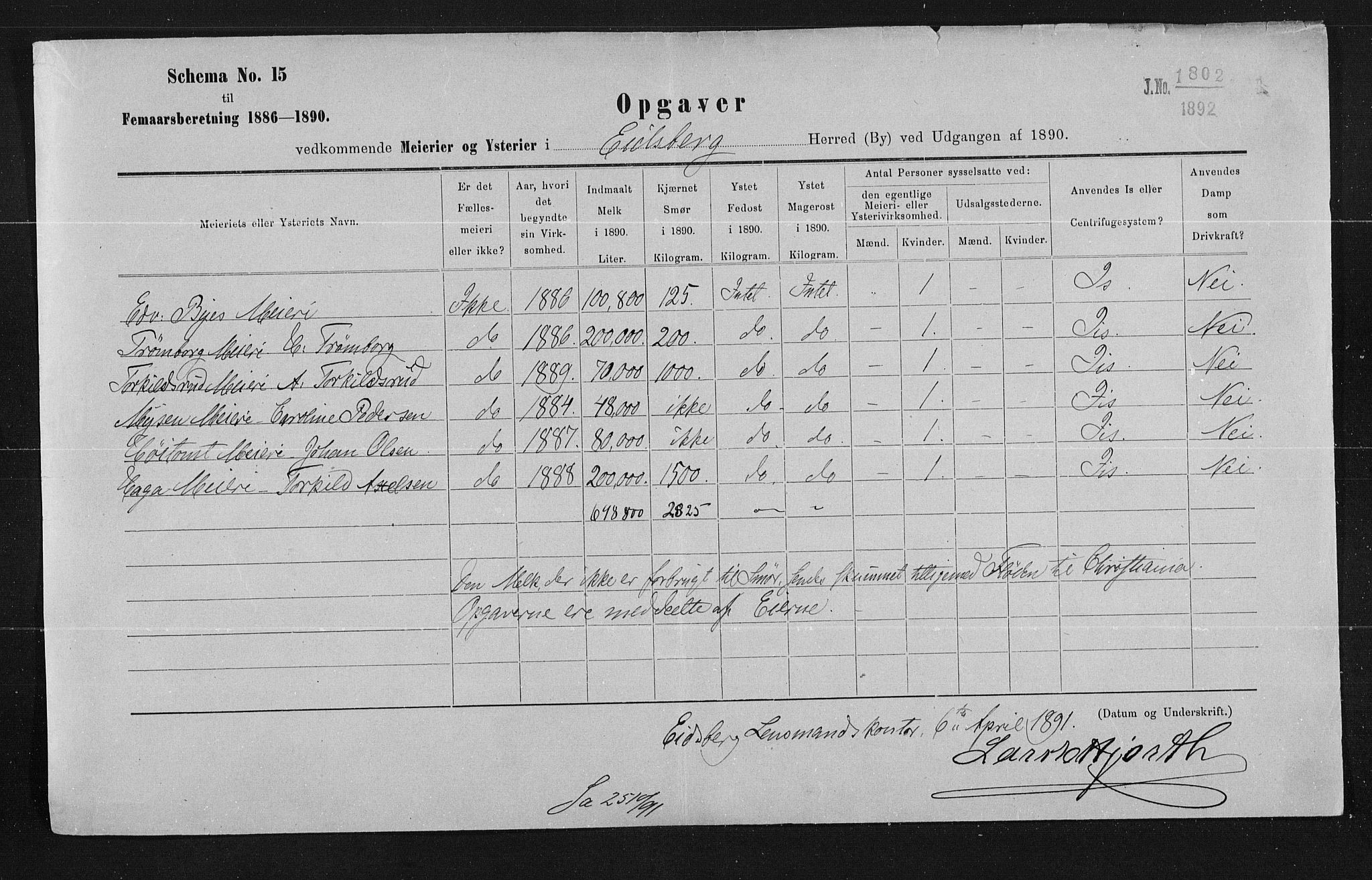 Statistisk sentralbyrå, Næringsøkonomiske emner, Generelt - Amtmennenes femårsberetninger, AV/RA-S-2233/F/Fa/L0077: --, 1890, s. 294