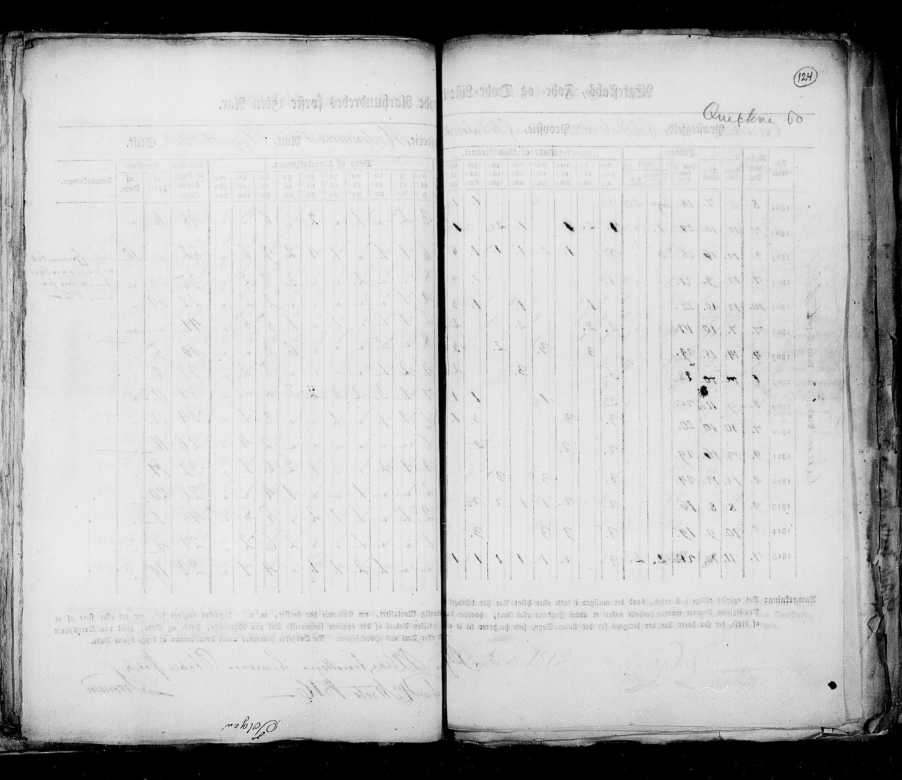 RA, Folketellingen 1815, bind 6: Folkemengdens bevegelse i Akershus stift og Kristiansand stift, 1815, s. 124