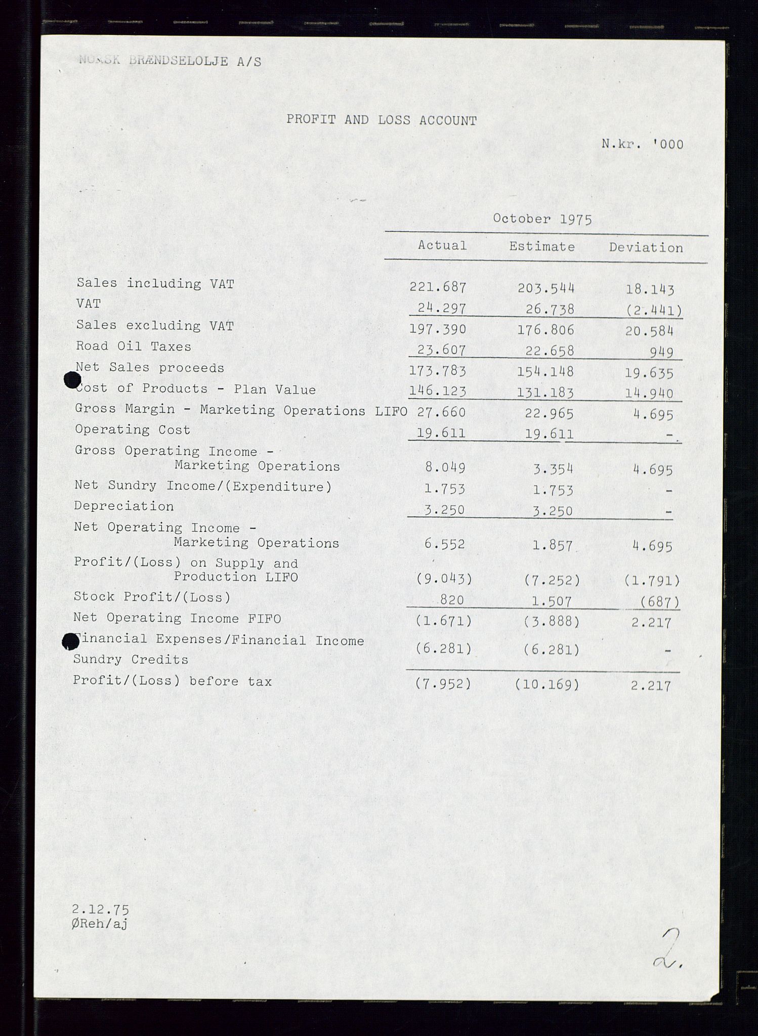 PA 1544 - Norsk Brændselolje A/S, AV/SAST-A-101965/1/A/Ab/L0008/0001: Styret, styremøter, bedriftsforsamling, generalforsamling  / Styret, 1975, s. 14