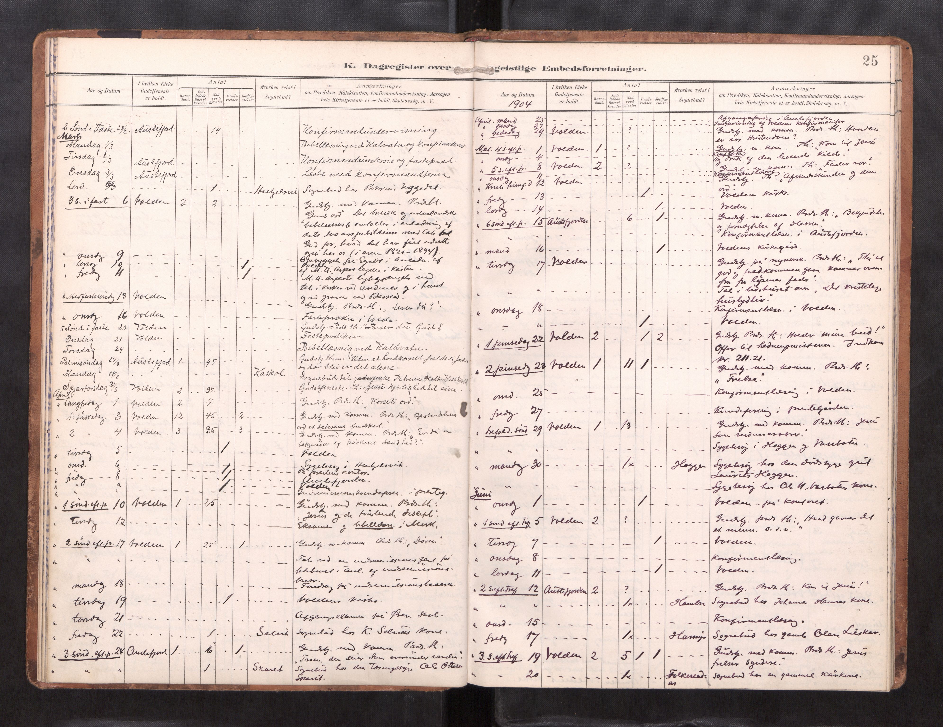 Ministerialprotokoller, klokkerbøker og fødselsregistre - Møre og Romsdal, AV/SAT-A-1454/511/L0146: Dagregister nr. 511---, 1896-1919, s. 25