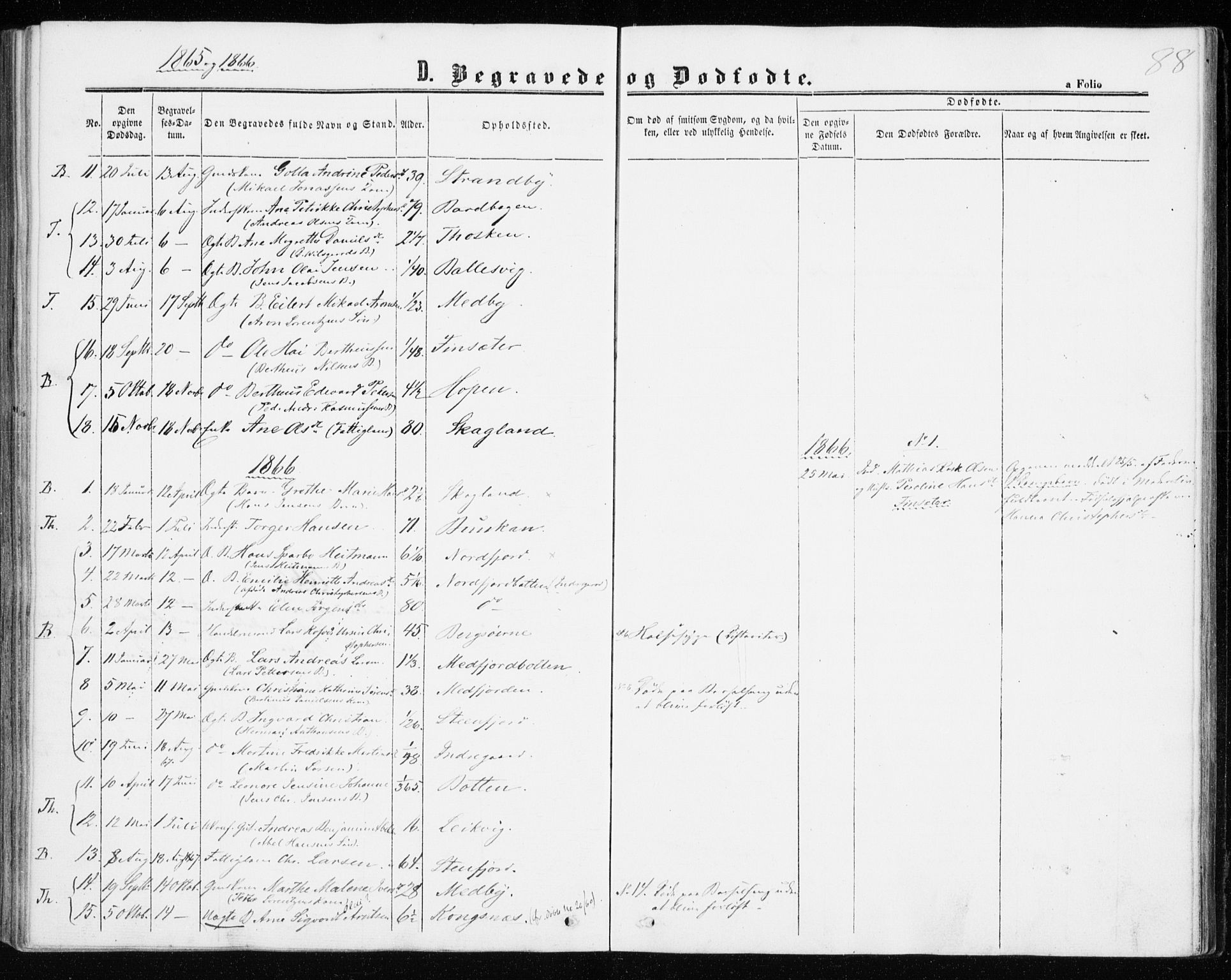 Berg sokneprestkontor, AV/SATØ-S-1318/G/Ga/Gaa/L0002kirke: Ministerialbok nr. 2, 1860-1872, s. 88