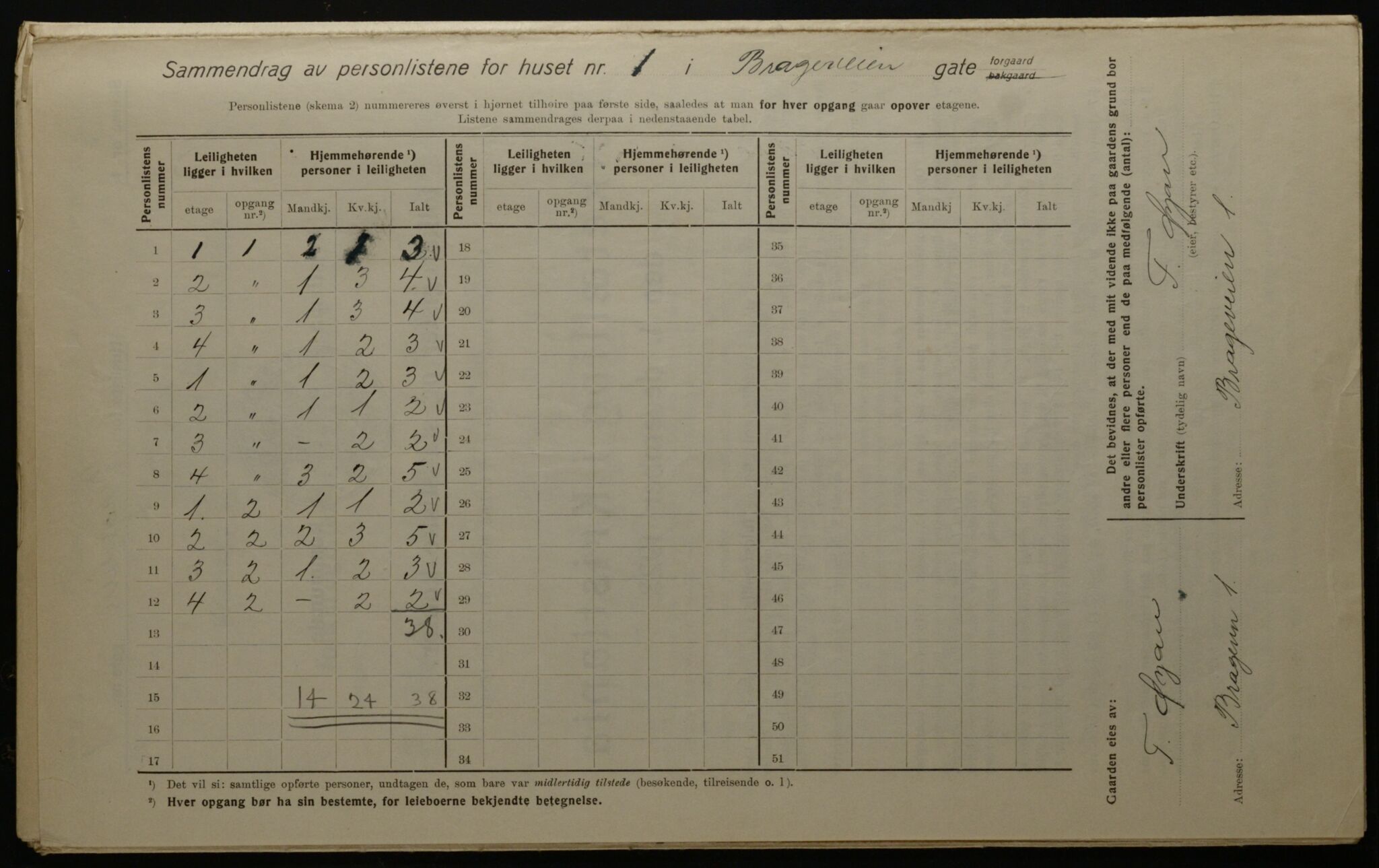 OBA, Kommunal folketelling 1.12.1923 for Kristiania, 1923, s. 9148