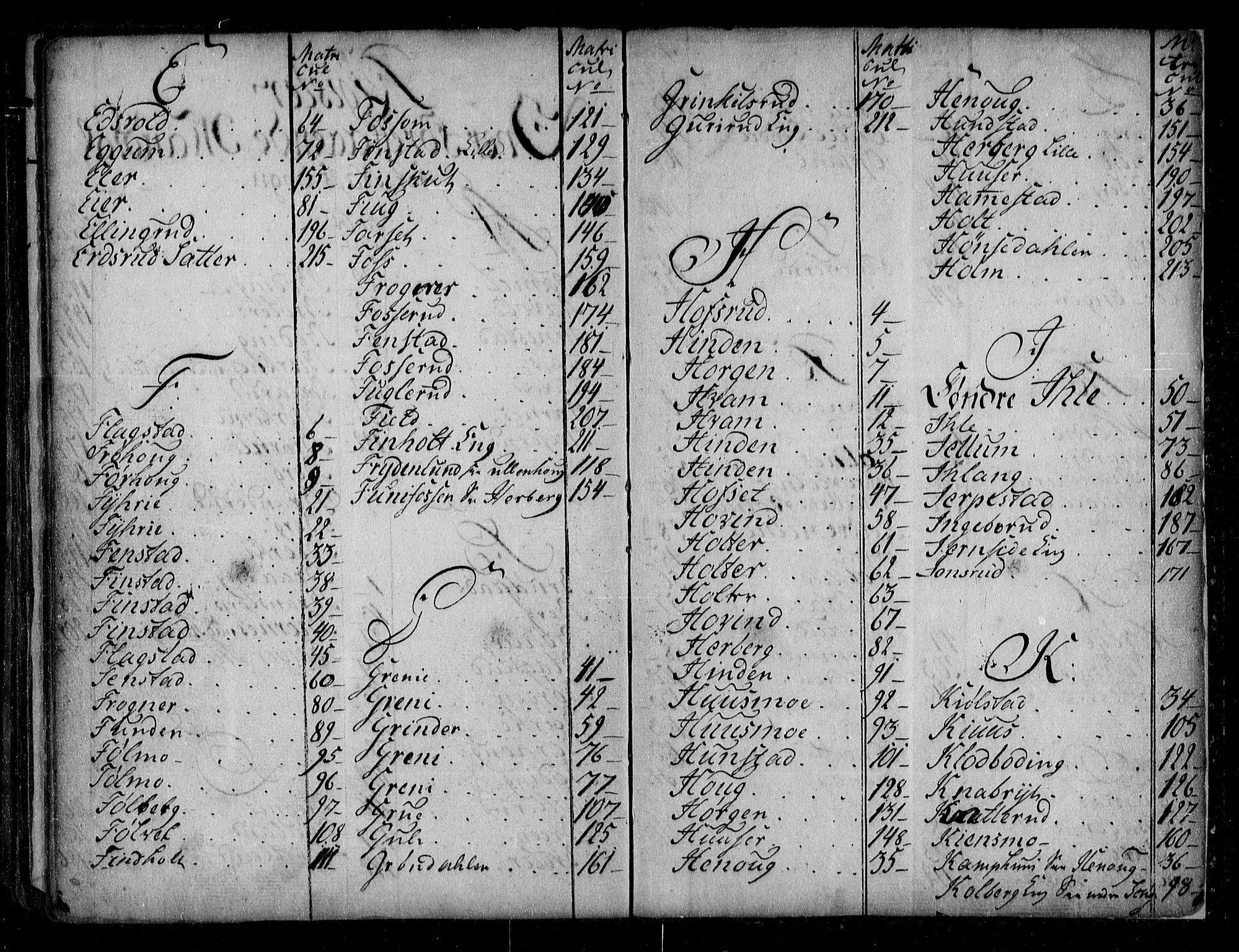 Øvre Romerike sorenskriveri, SAO/A-10649/G/Ga/Gac/L0003: Panteregister nr. 3, 1774-1783