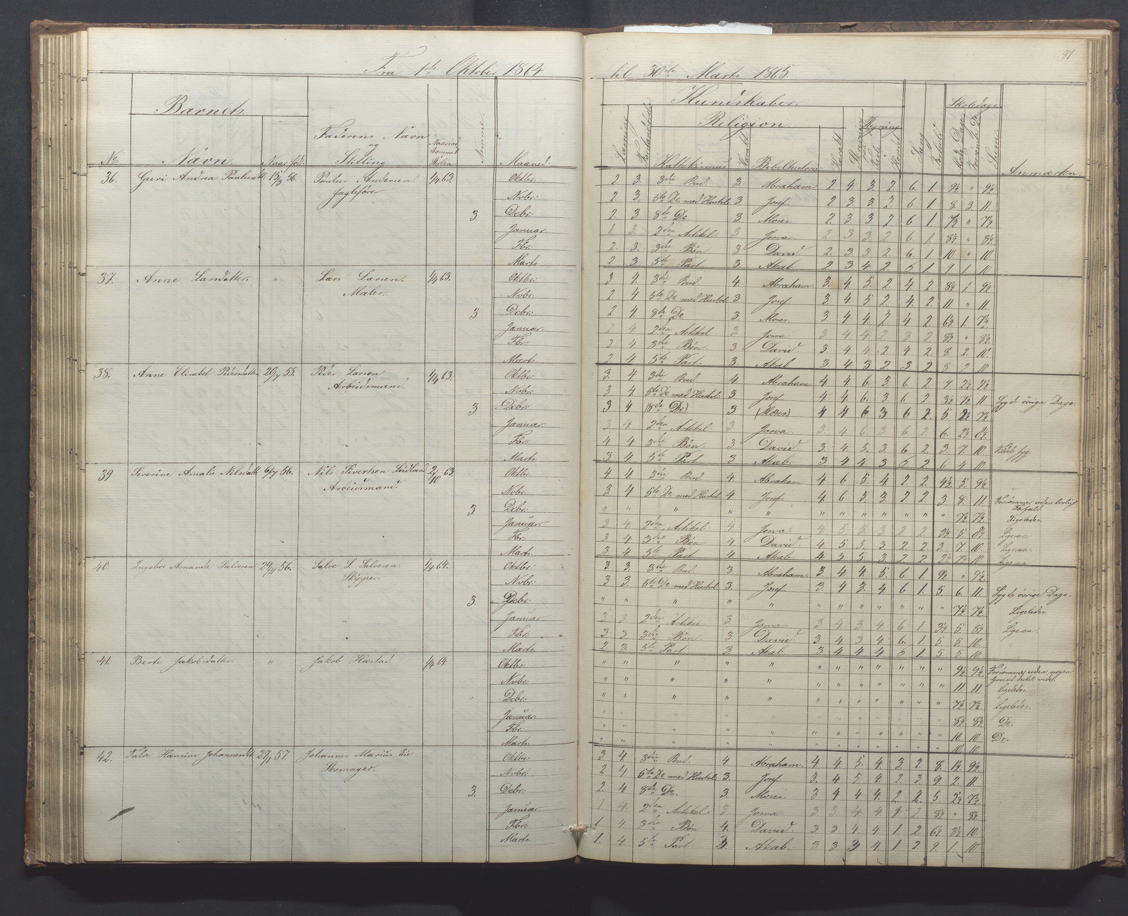 Egersund kommune (Ladested) - Egersund almueskole/folkeskole, IKAR/K-100521/H/L0010: Skoleprotokoll - Almueskolen, 1. klasse, 1862-1867, s. 81