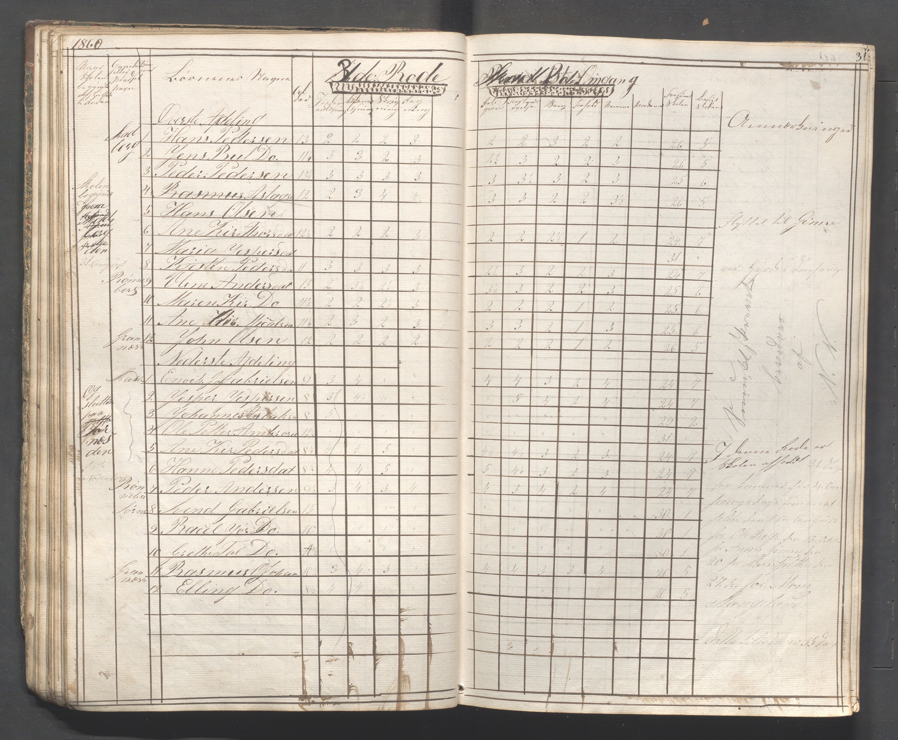 Håland kommune - Skolestyret, IKAR/K-102439/H/L0001: Skoleprotokoll - Skadberg, Grannes, Ræge, Gimre, Madla, Røyneberg, Stangeland, Rott, 1856-1870, s. 31