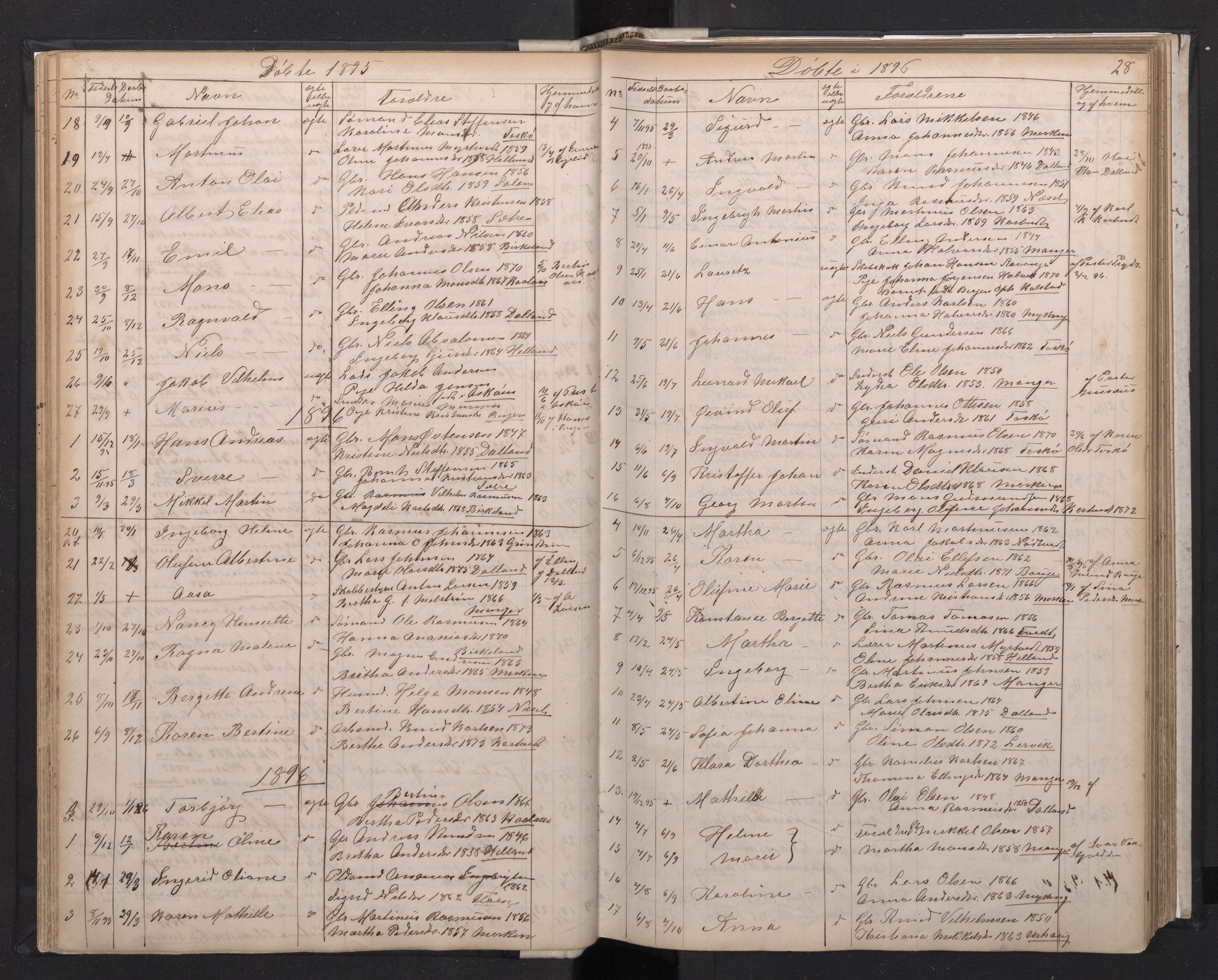 Manger sokneprestembete, AV/SAB-A-76801/H/Hab: Klokkerbok nr. A 1, 1874-1901, s. 27b-28a