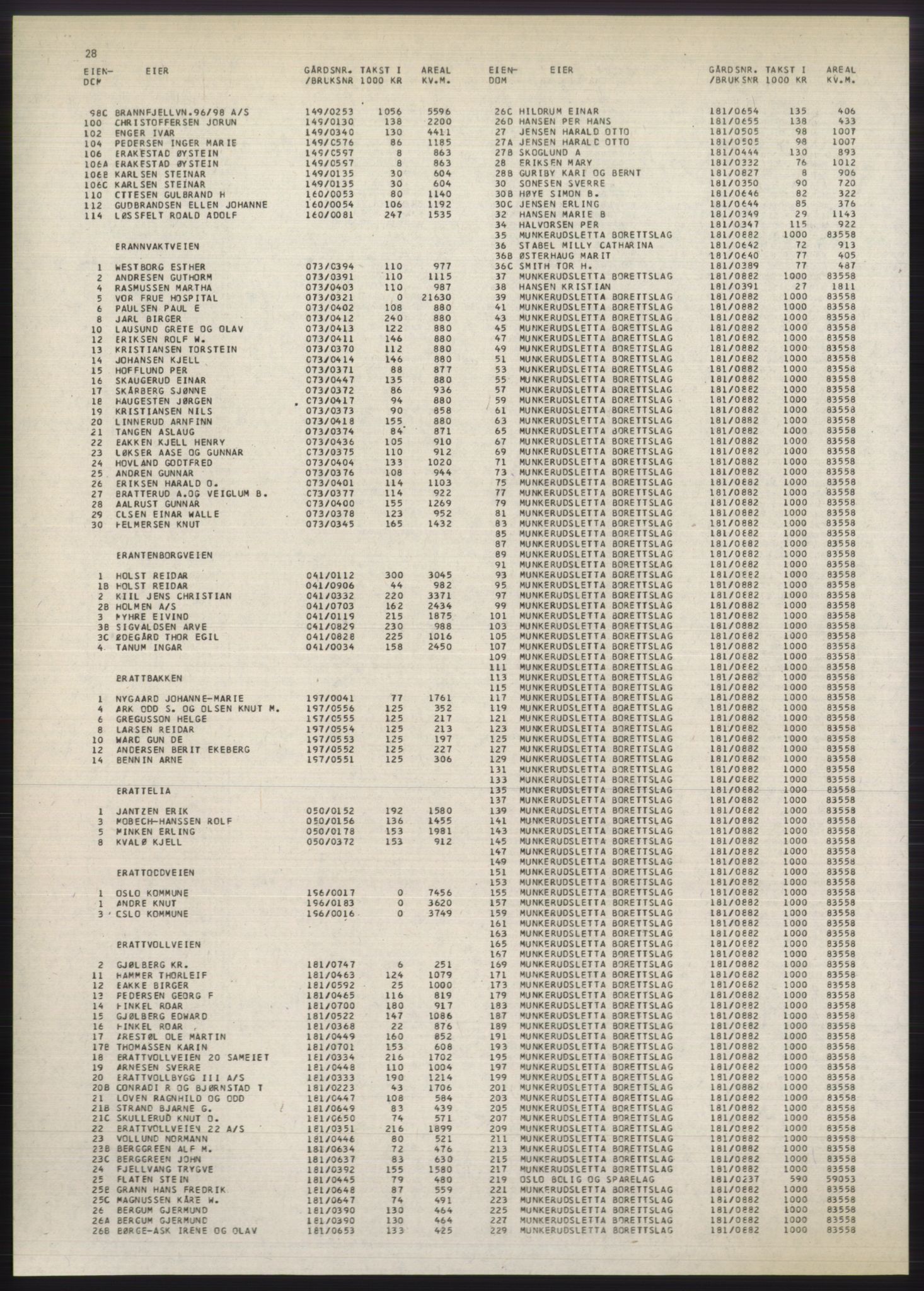 Kristiania/Oslo adressebok, PUBL/-, 1980-1981, s. 28