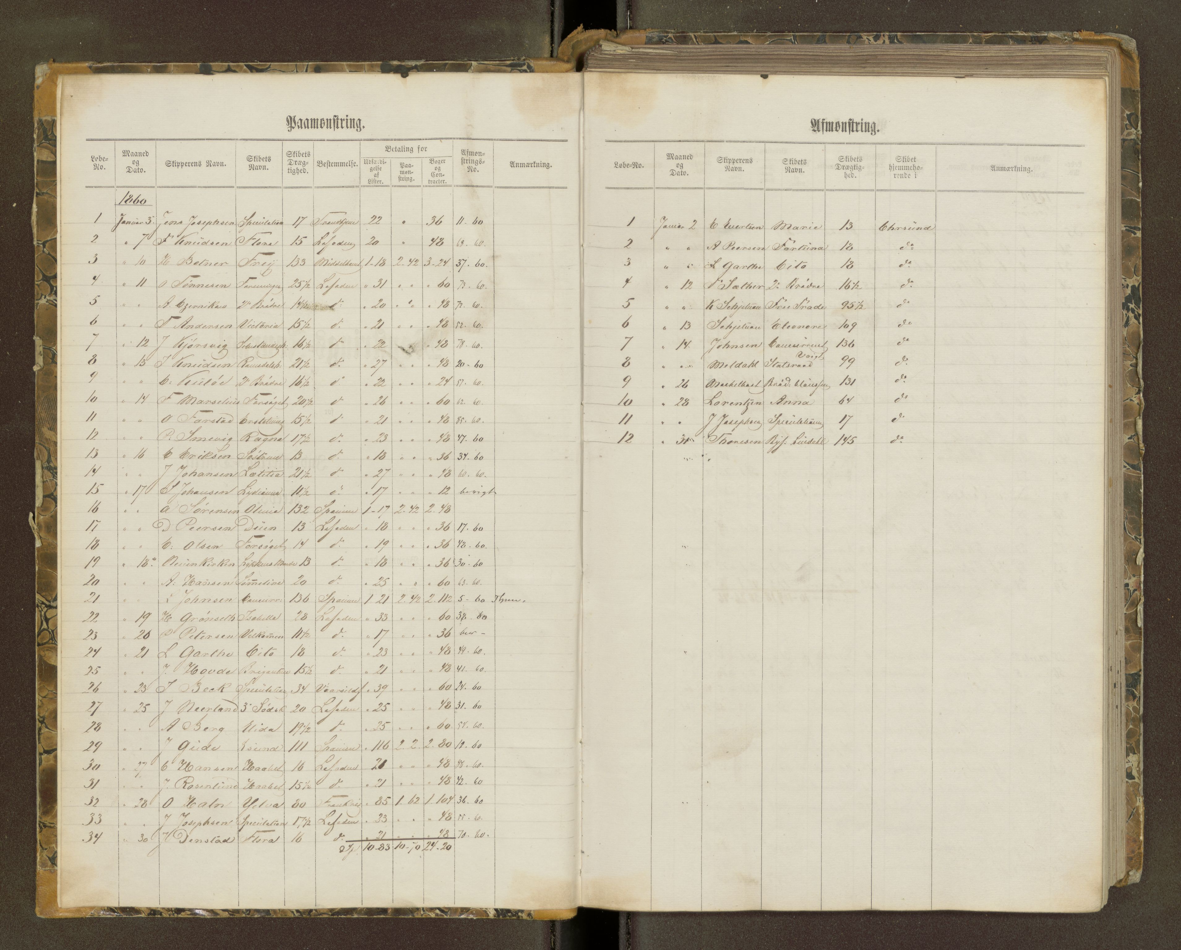 Sjøinnrulleringen - Trondhjemske distrikt, AV/SAT-A-5121/01/L0101/0002: -- / Mønstringsjournal for Molde krets, 1860-1871