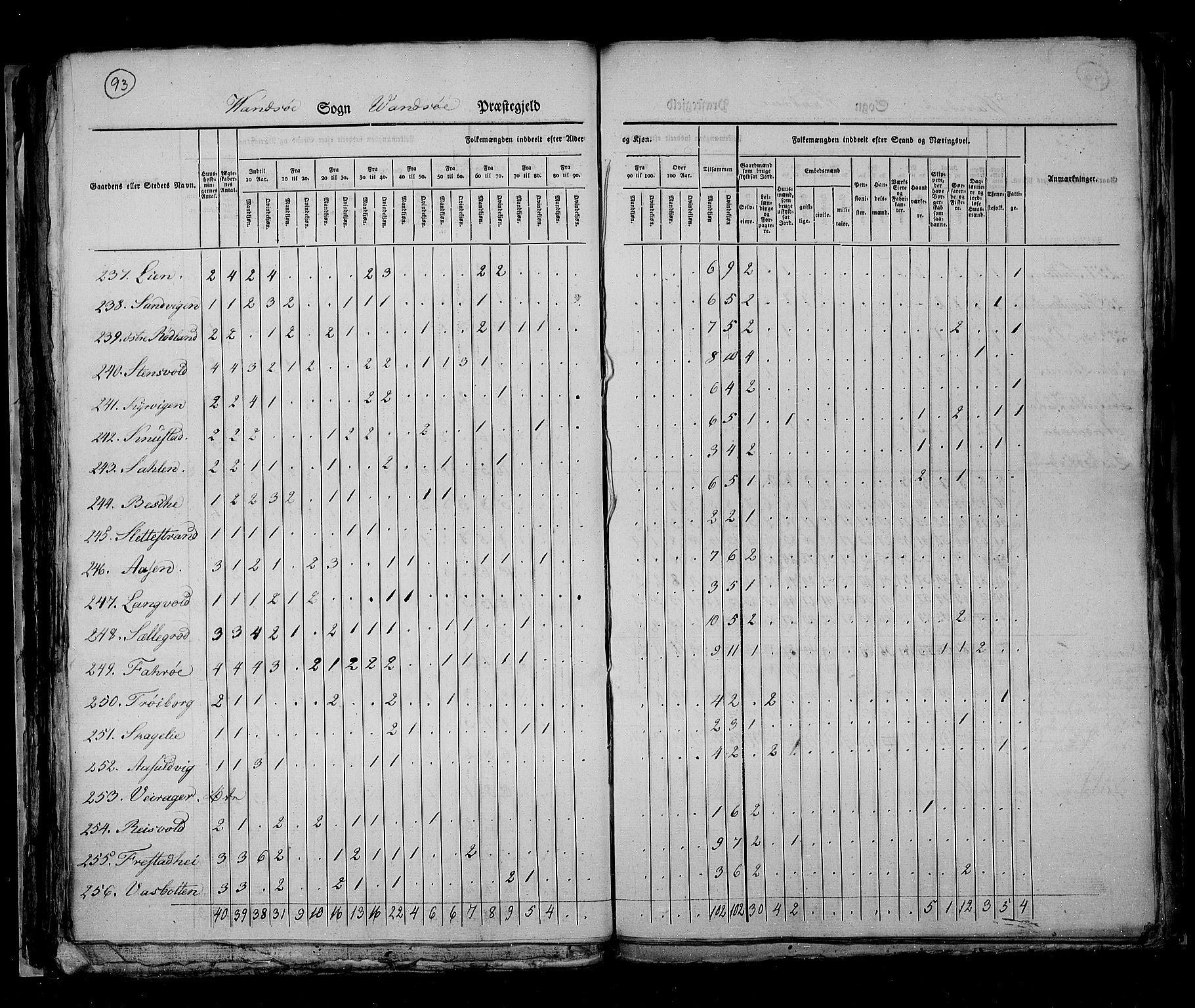 RA, Folketellingen 1825, bind 11: Lister og Mandal amt, 1825, s. 93