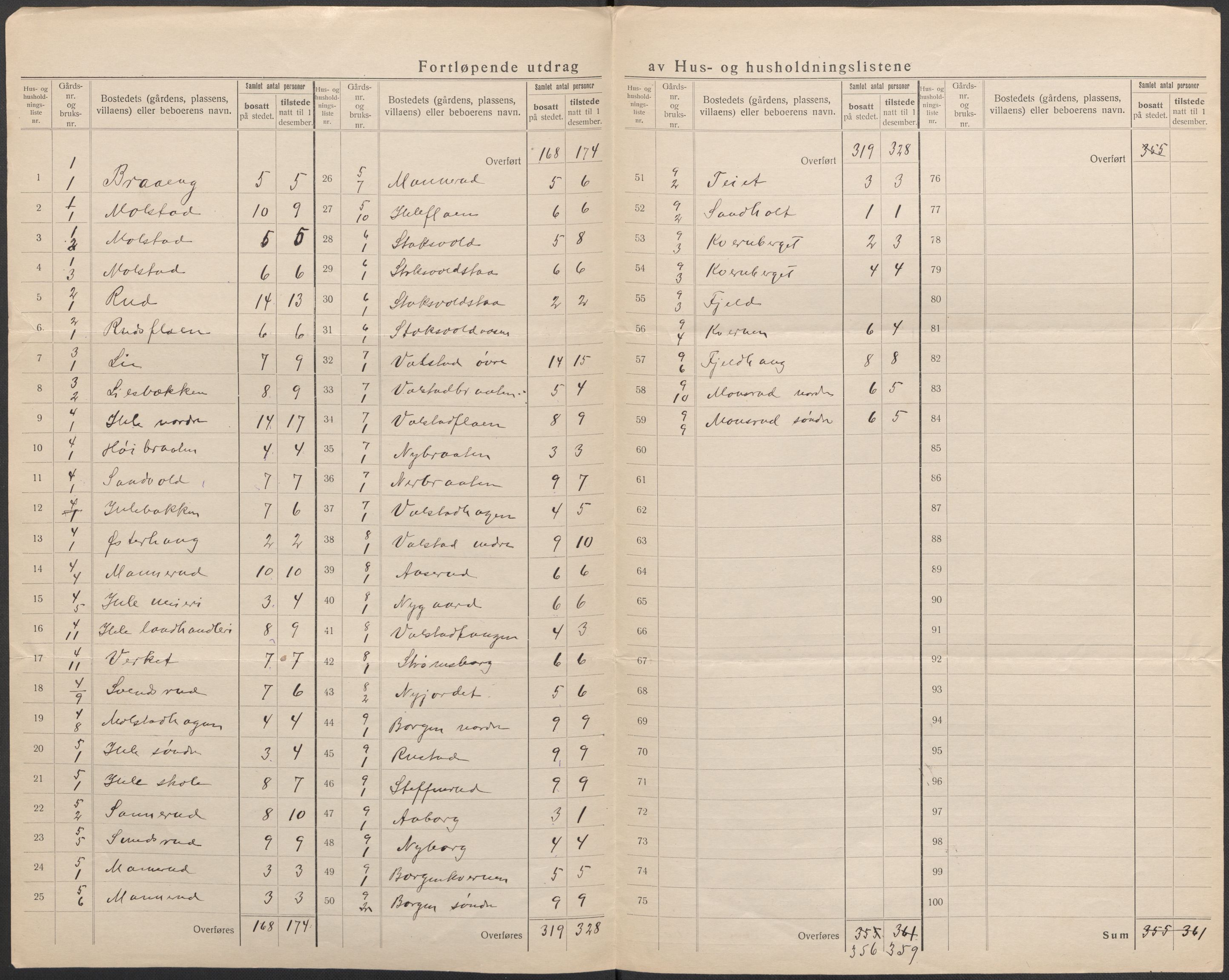 SAO, Folketelling 1920 for 0236 Nes herred, 1920, s. 53