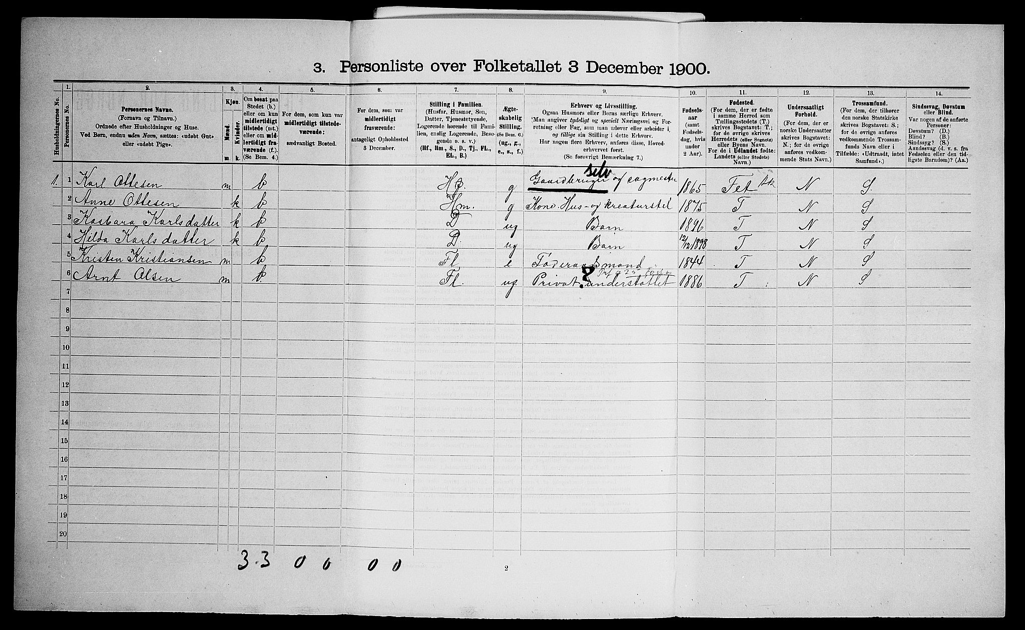 SAO, Folketelling 1900 for 0221 Høland herred, 1900