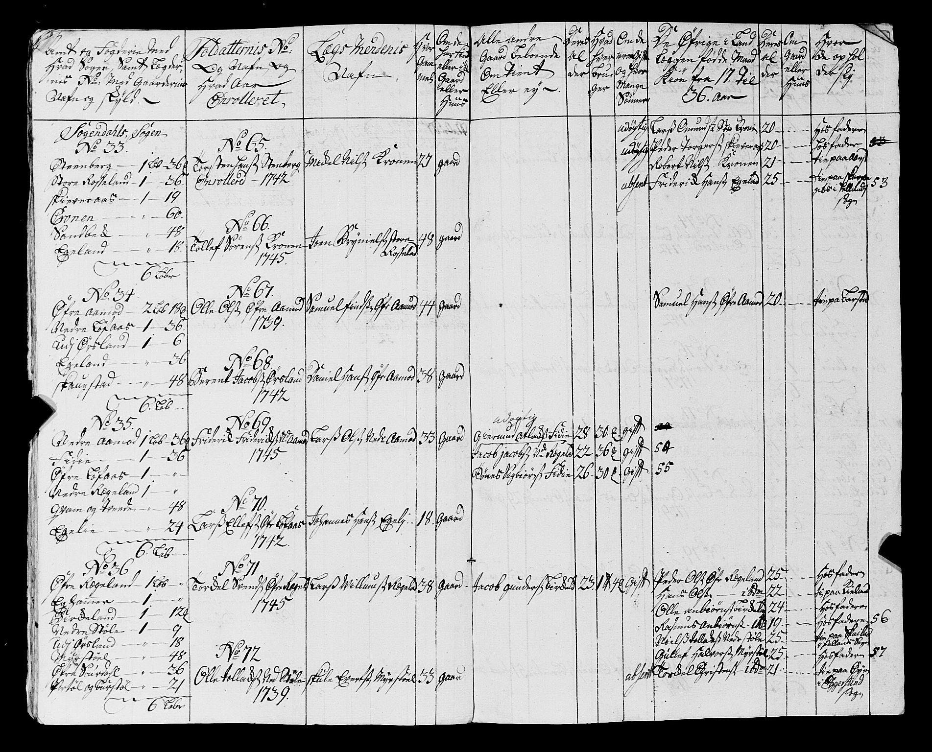 Fylkesmannen i Rogaland, AV/SAST-A-101928/99/3/325/325CA, 1655-1832, s. 3987