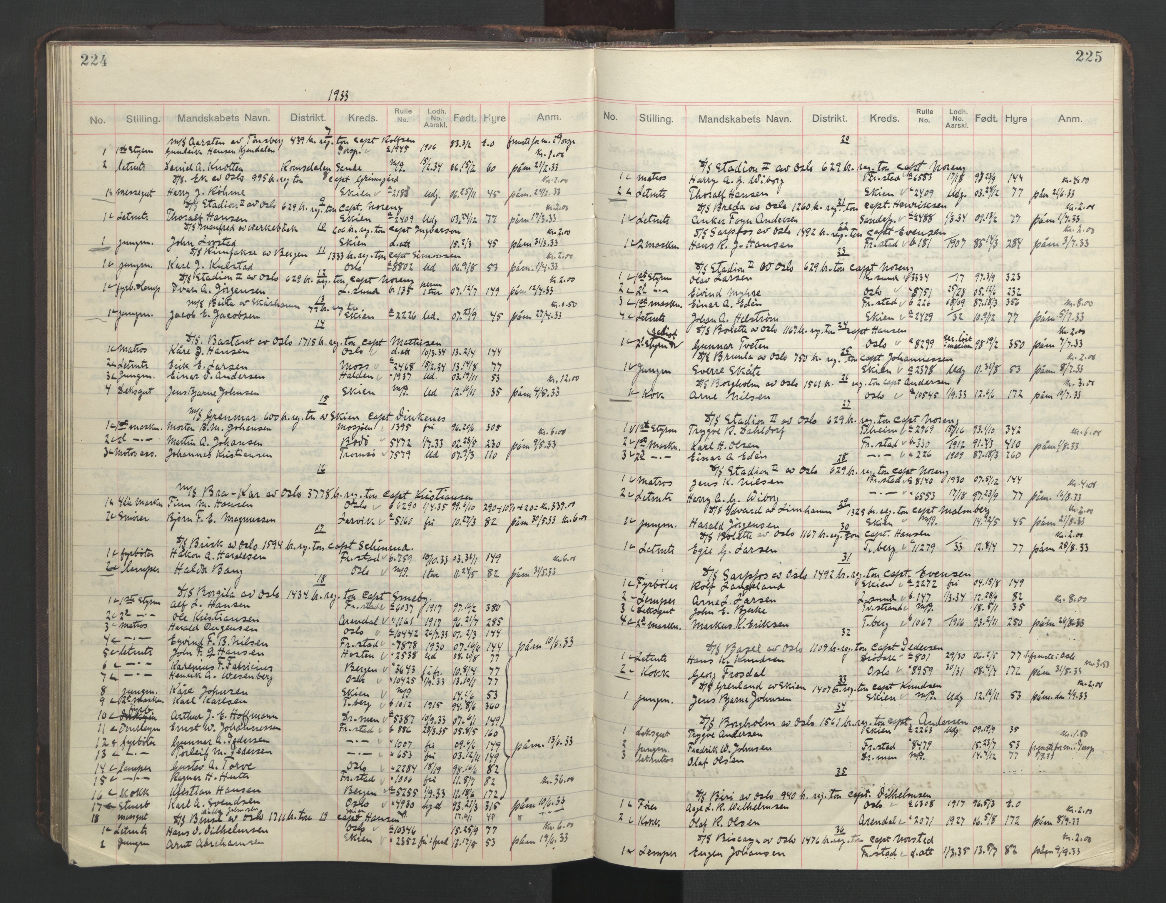 Skien innrulleringskontor, AV/SAKO-A-832/H/Ha/L0004: Mønstringsjournal, 1913-1937, s. 224-225