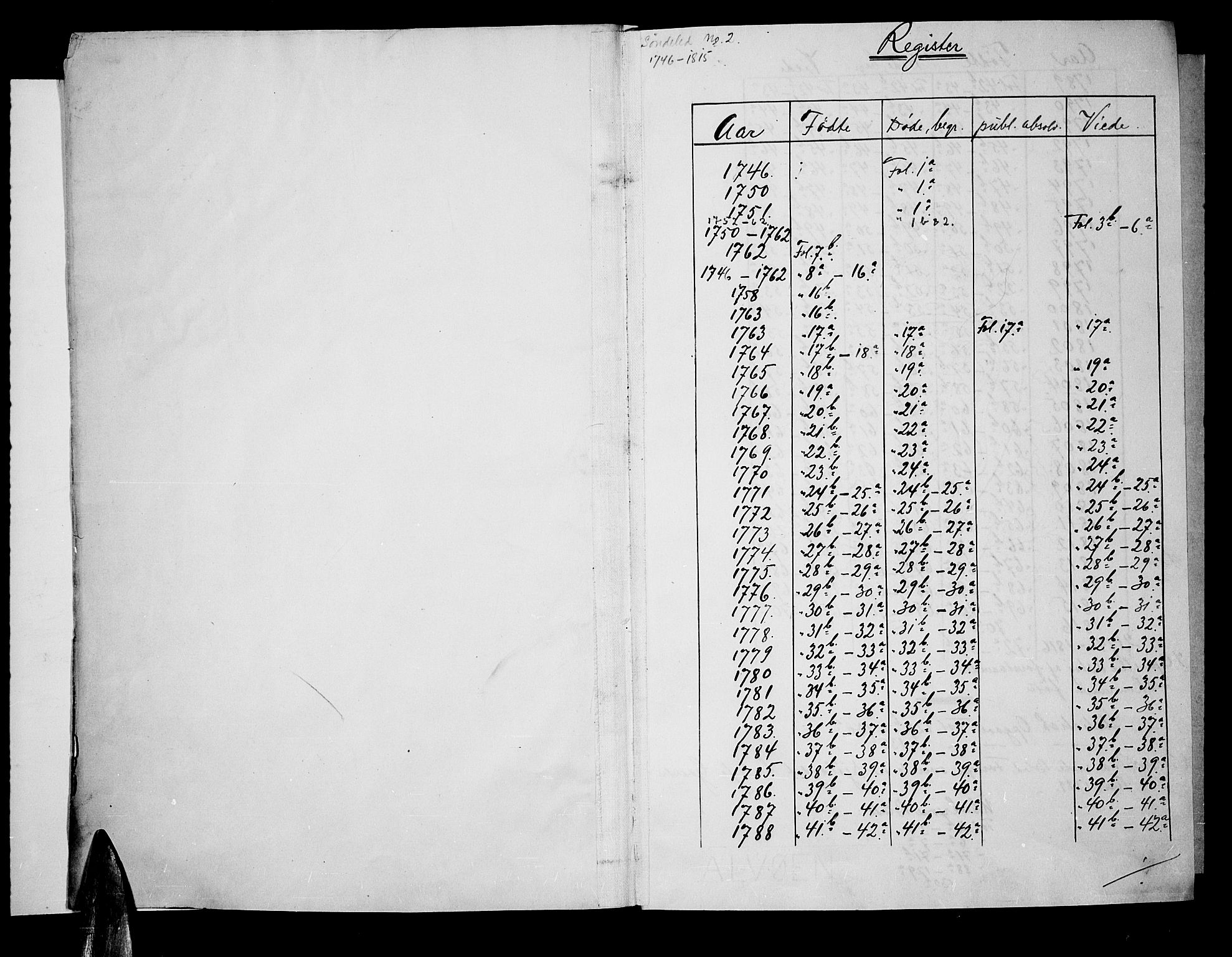 Søndeled sokneprestkontor, AV/SAK-1111-0038/F/Fb/L0001: Klokkerbok nr. B 1, 1746-1816