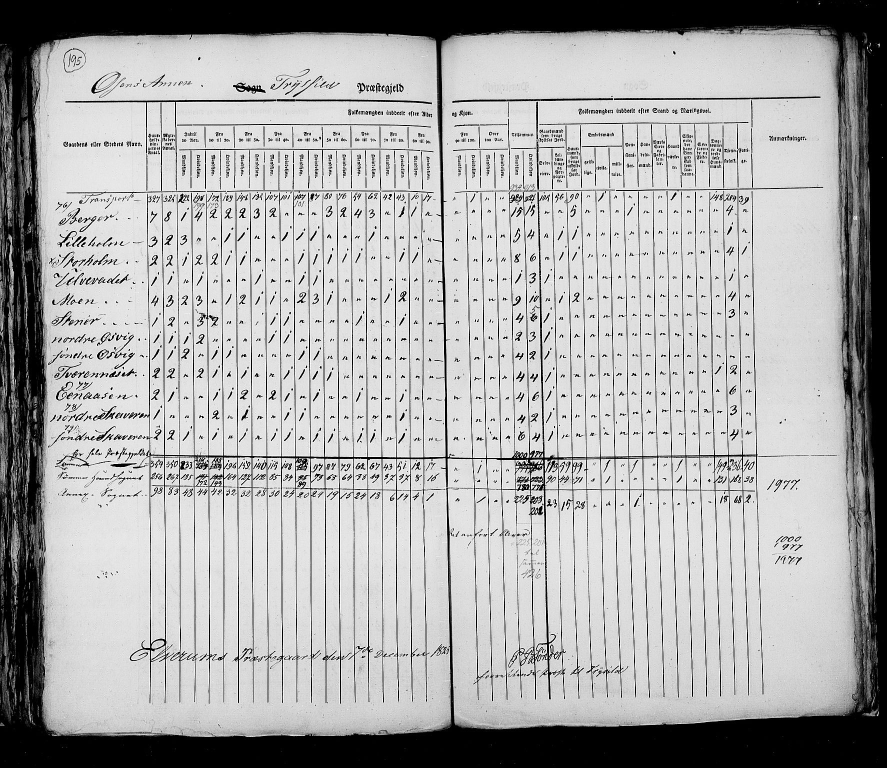 RA, Folketellingen 1825, bind 5: Hedemarken amt, 1825, s. 195