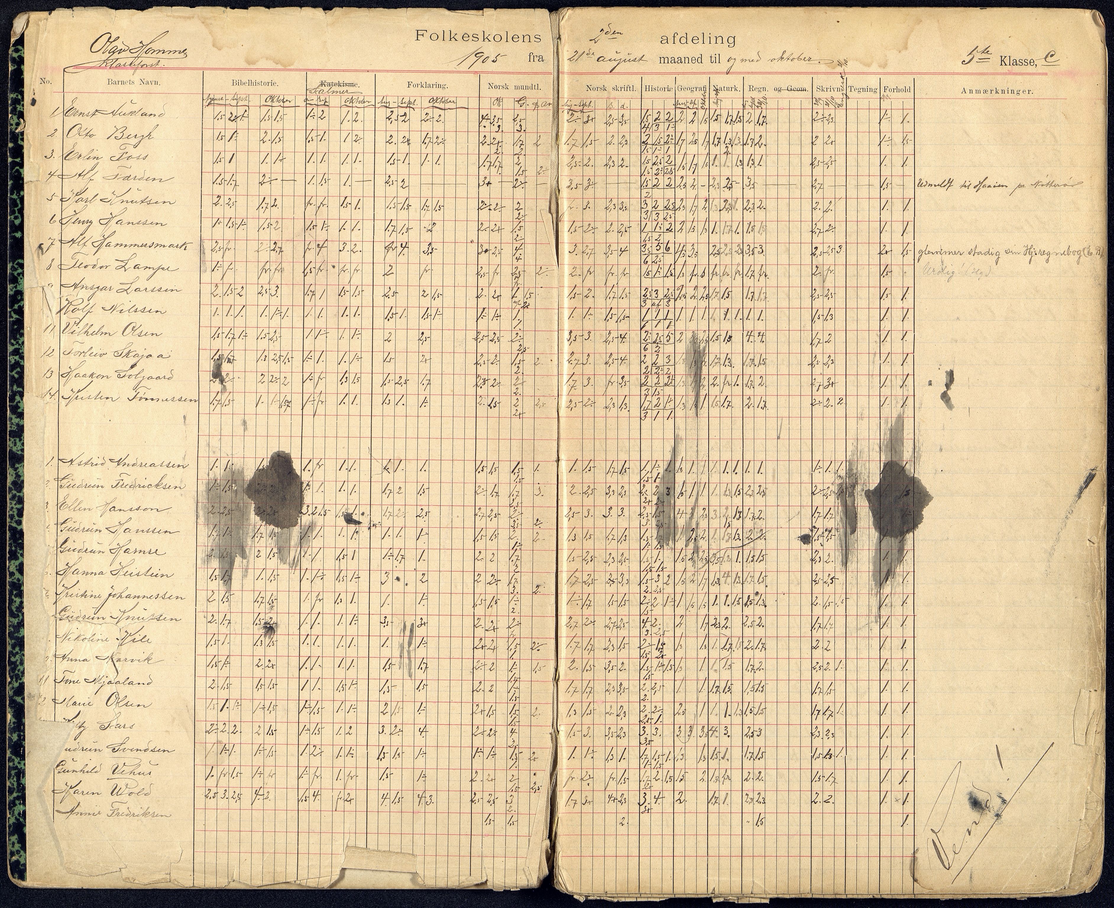 Kristiansand By - Kongensgate Skole, ARKSOR/1001KG560/G/Gb/L0004/0005: Karakterprotokoller / Karakterprotokoll, 1905-1912