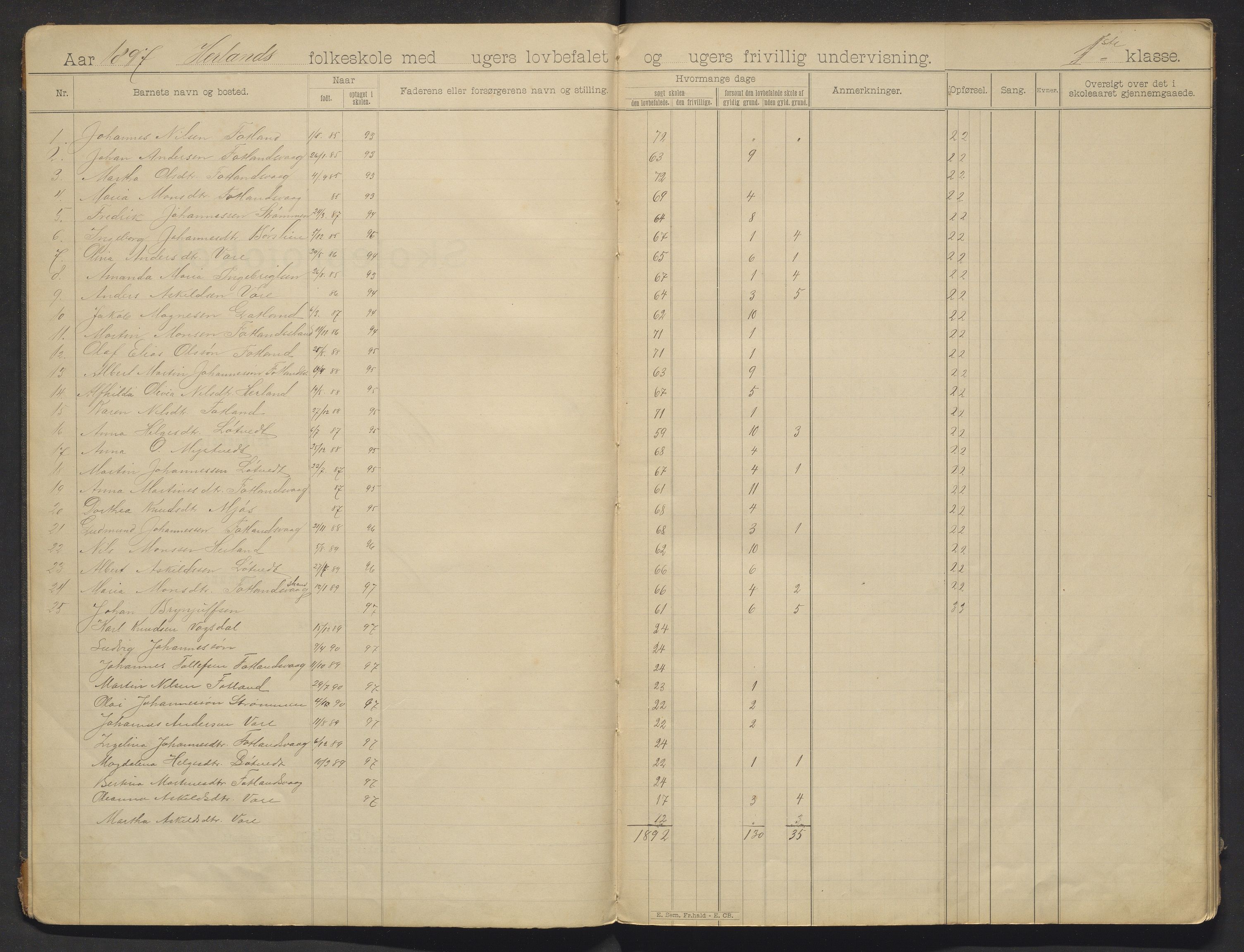 Hosanger kommune. Barneskulane, IKAH/1253a-231/F/Fa/L0024: Skuleprotokoll for Herland skule , 1897-1907