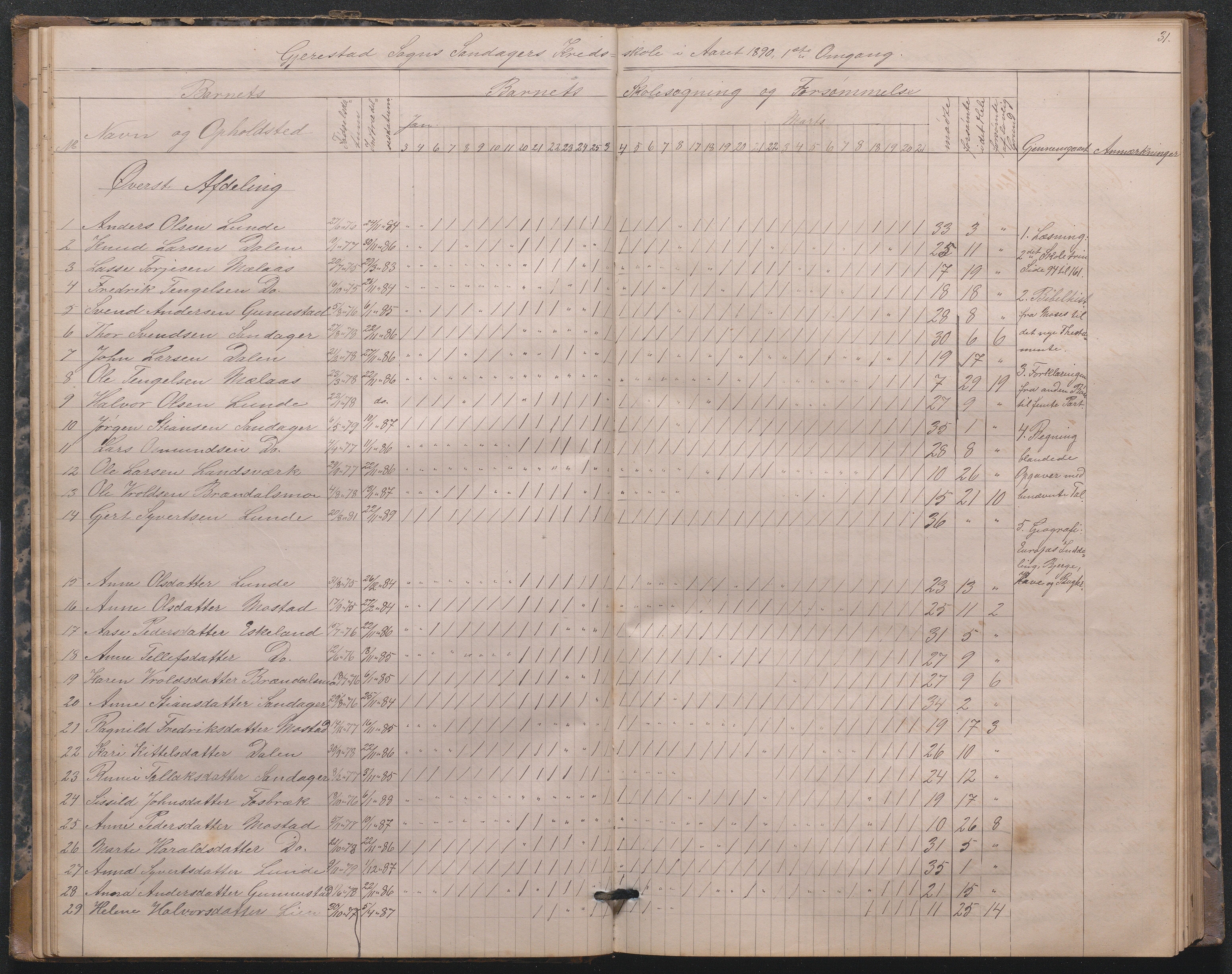 Gjerstad Kommune, Sandåker Skole, AAKS/KA0911-550d/F01/L0001: Dagbok Sandåker-Eikeland-Mælaas, 1876-1891, s. 31