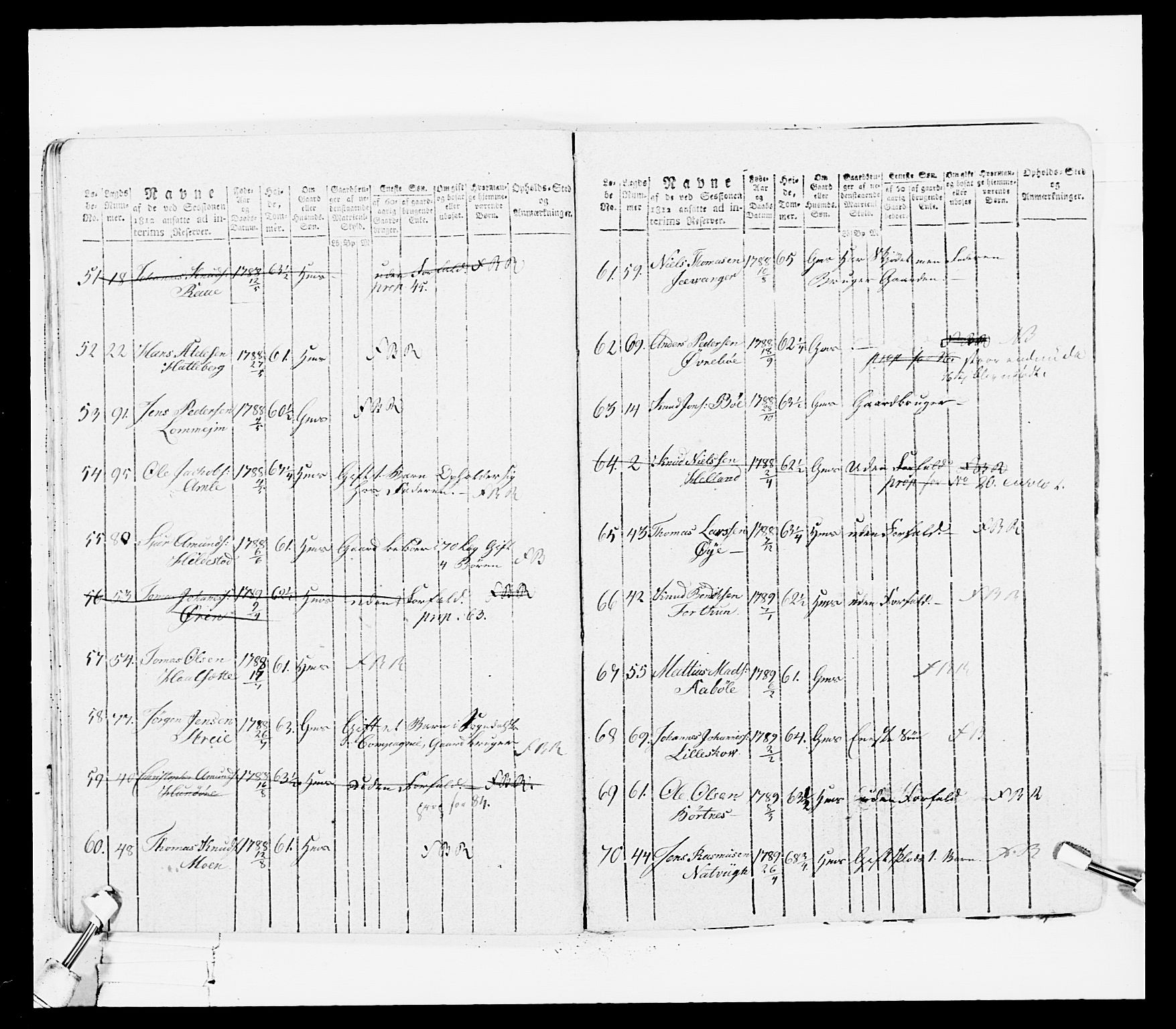 Generalitets- og kommissariatskollegiet, Det kongelige norske kommissariatskollegium, AV/RA-EA-5420/E/Eh/L0100: Bergenhusiske skarpskytterbataljon, 1812, s. 110