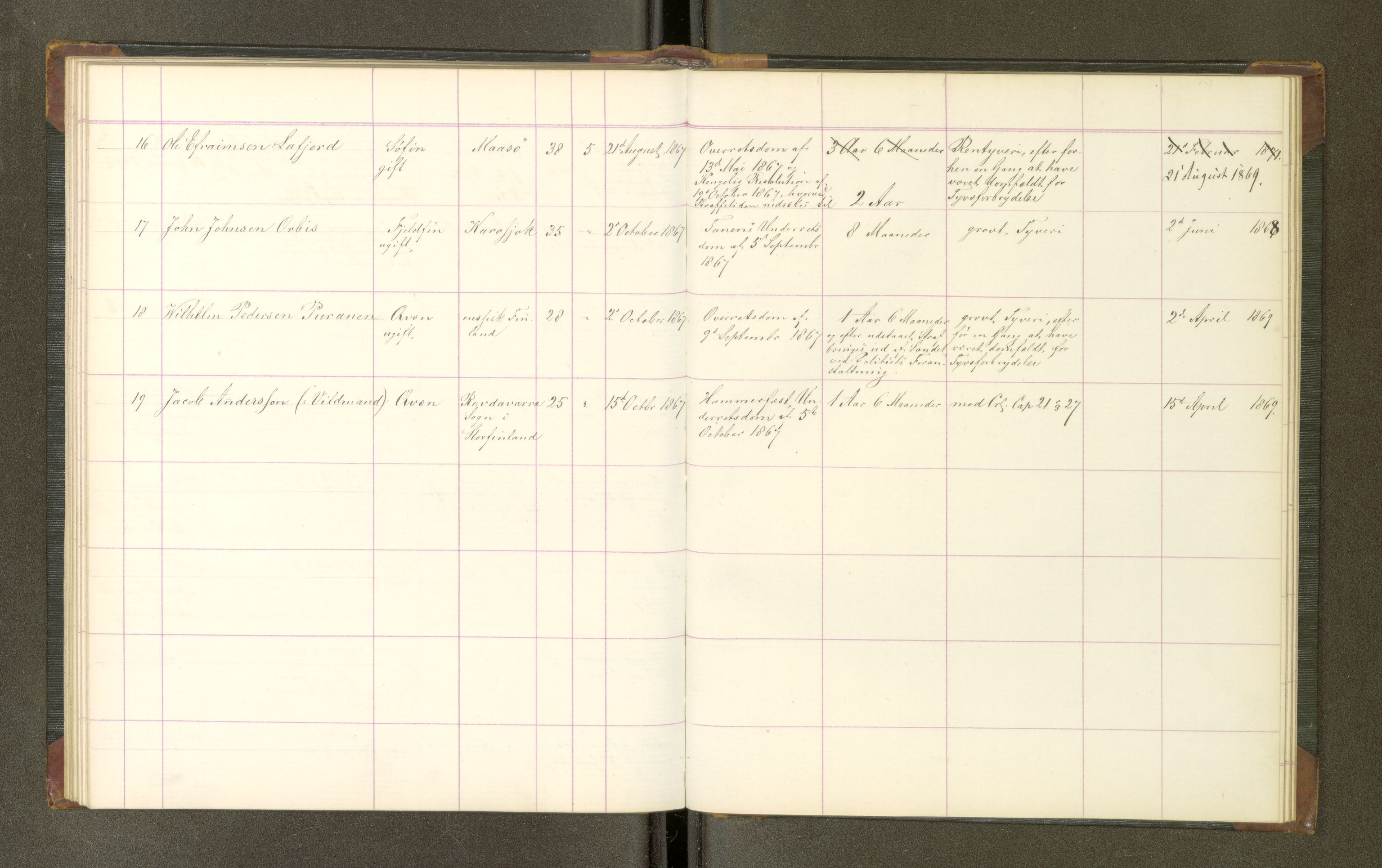 Trondheim tukthus, SAT/A-4619/05/65/L0023: 65.23 Fangeprotokoll, 1867