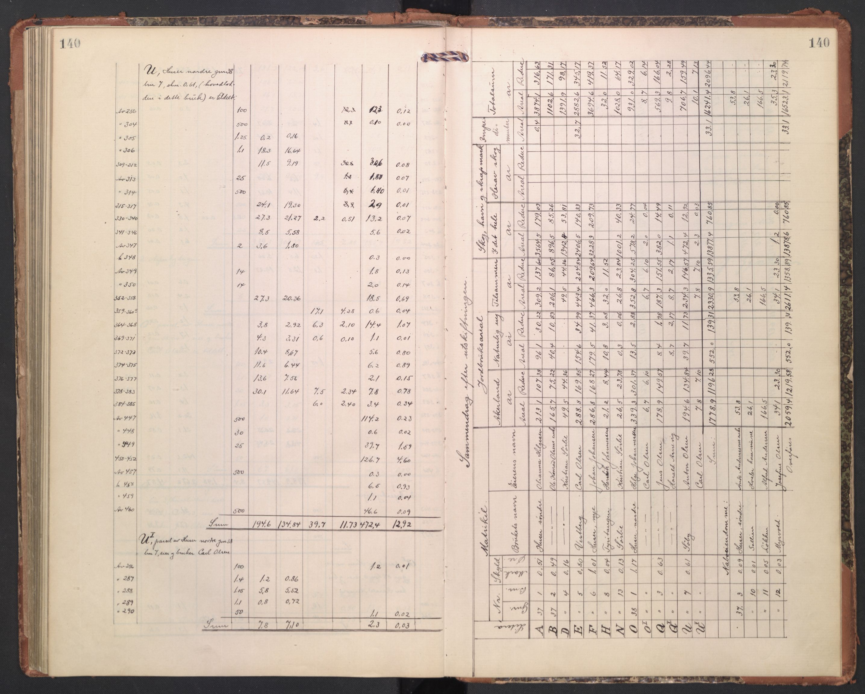 Østfold jordskifterett, AV/SAO-A-10240/F/Fc/L0004: Forhandlingsprotokoller, 1920-1923, s. 140