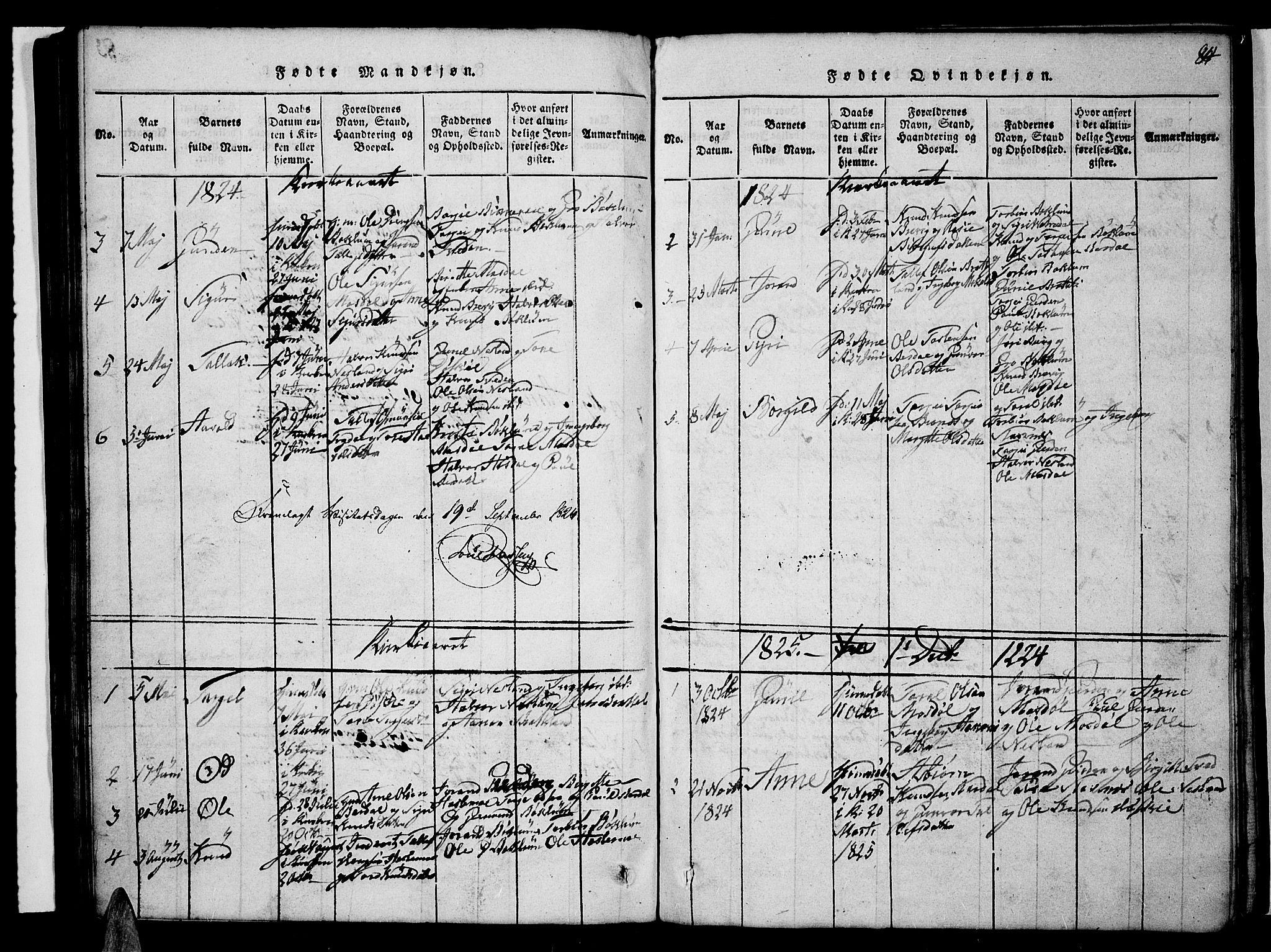 Valle sokneprestkontor, AV/SAK-1111-0044/F/Fb/Fbc/L0001: Klokkerbok nr. B 1 /3, 1816-1829, s. 84