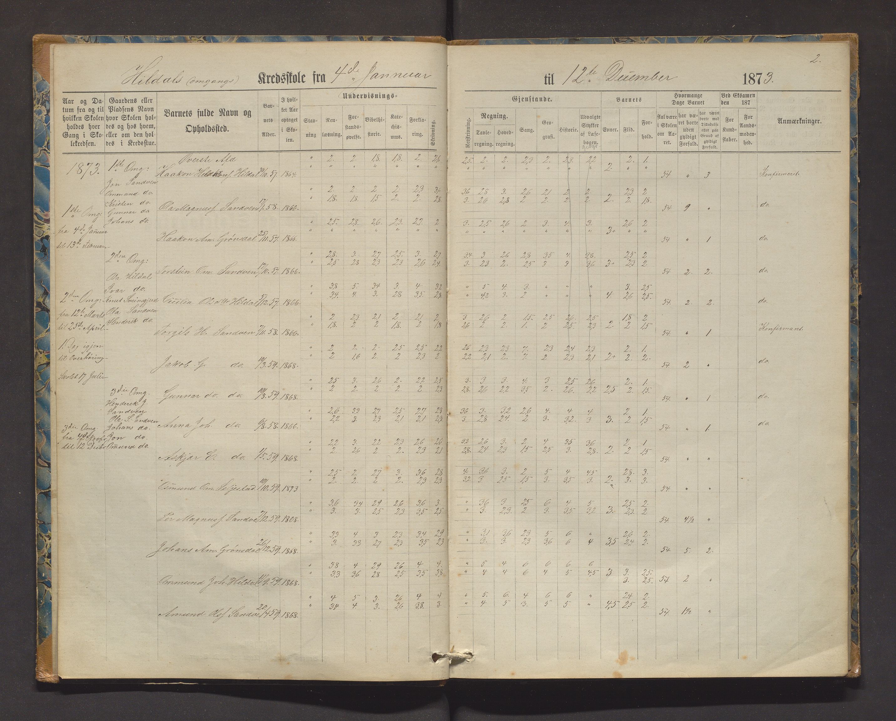 Odda kommune. Barneskulane , IKAH/1228-231/F/Fe/L0002: Skuleprotokoll for Hildal og Jordal krinsar, 1873-1890