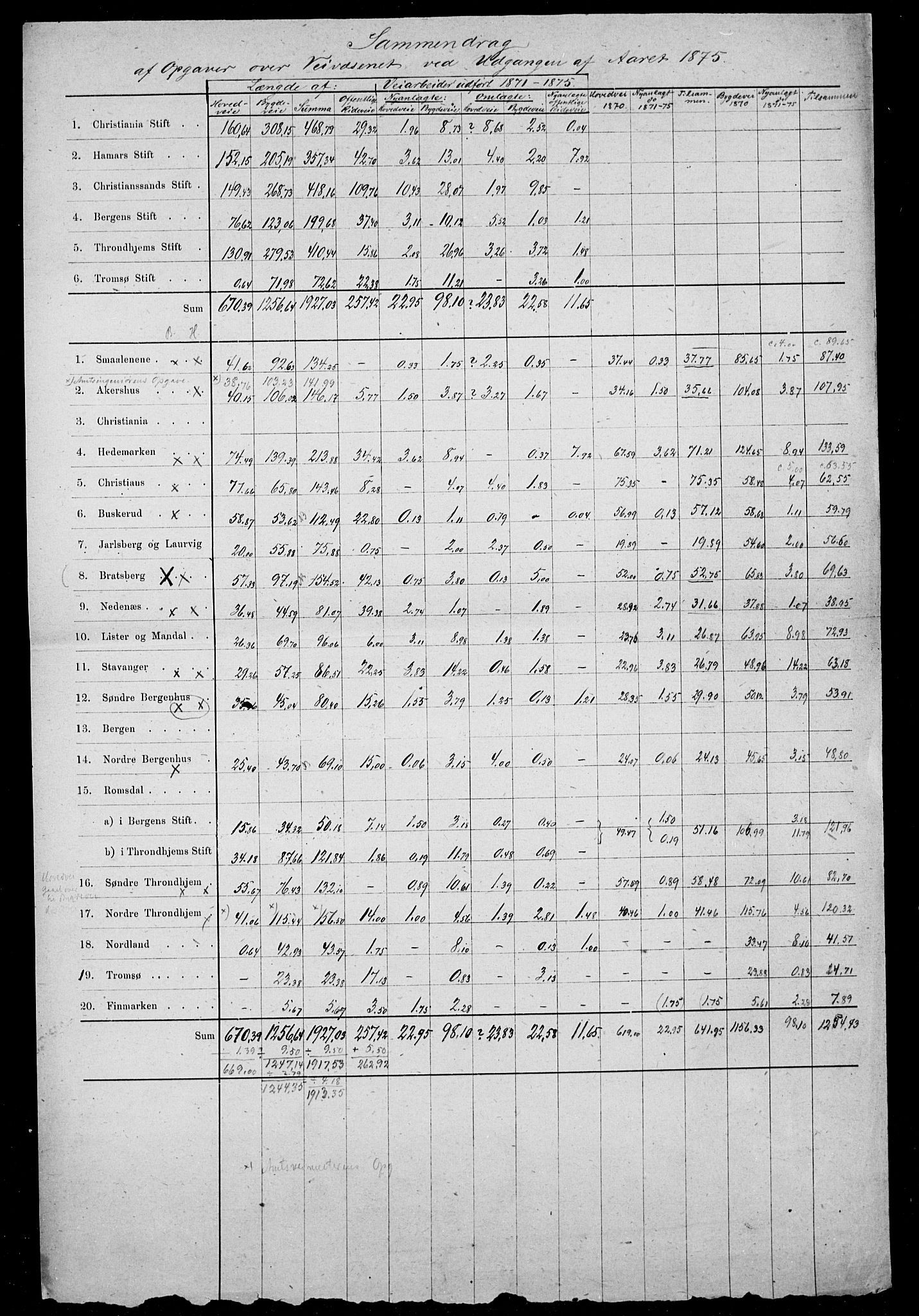 Statistisk sentralbyrå, Næringsøkonomiske emner, Generelt - Amtmennenes femårsberetninger, AV/RA-S-2233/F/Fa/L0040: --, 1871-1875, s. 2