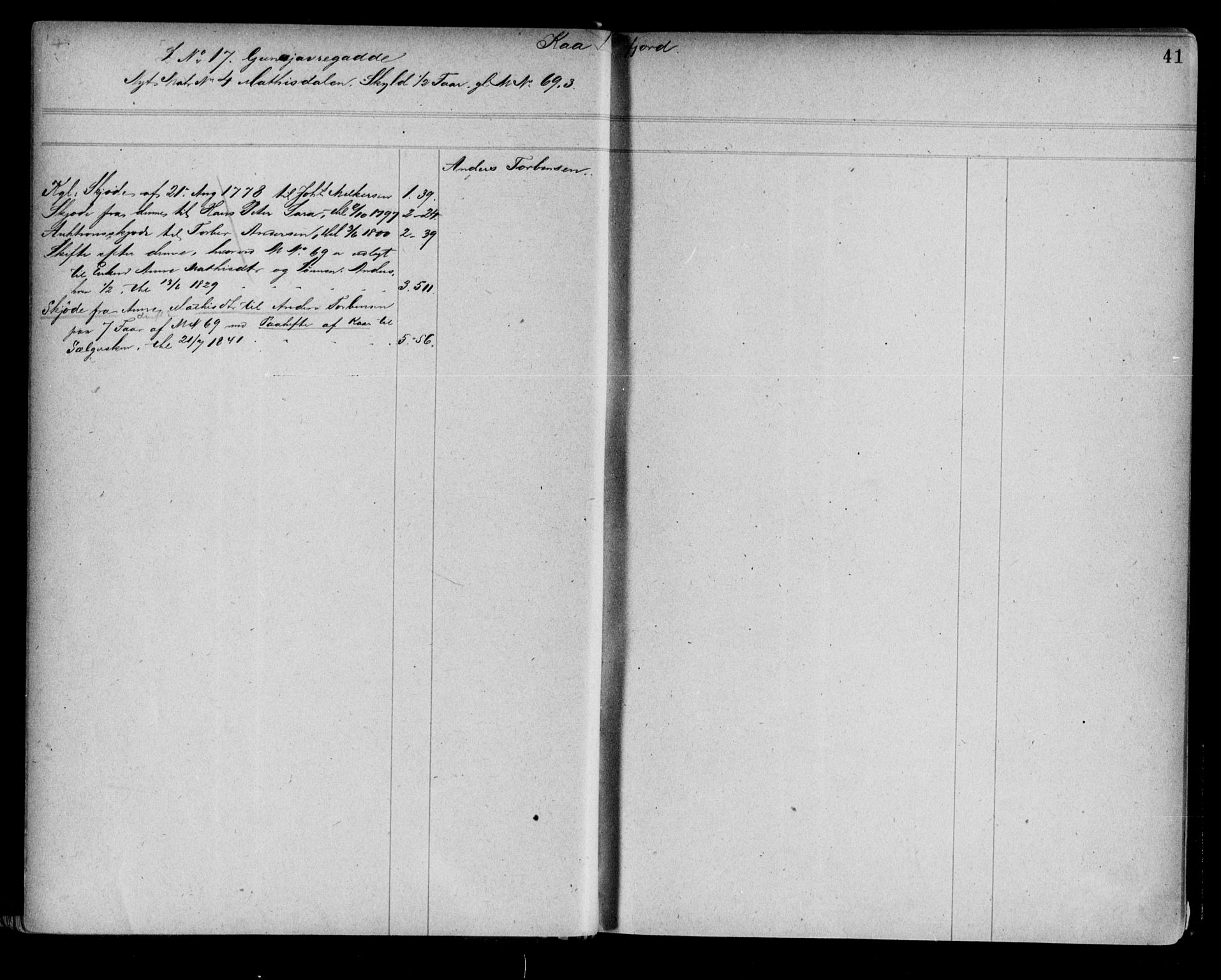 Alta fogderi/sorenskriveri, AV/SATØ-SATØ-5/1/K/Kb/Kba/L0006pantereg: Panteregister nr. 6, 1776, s. 41