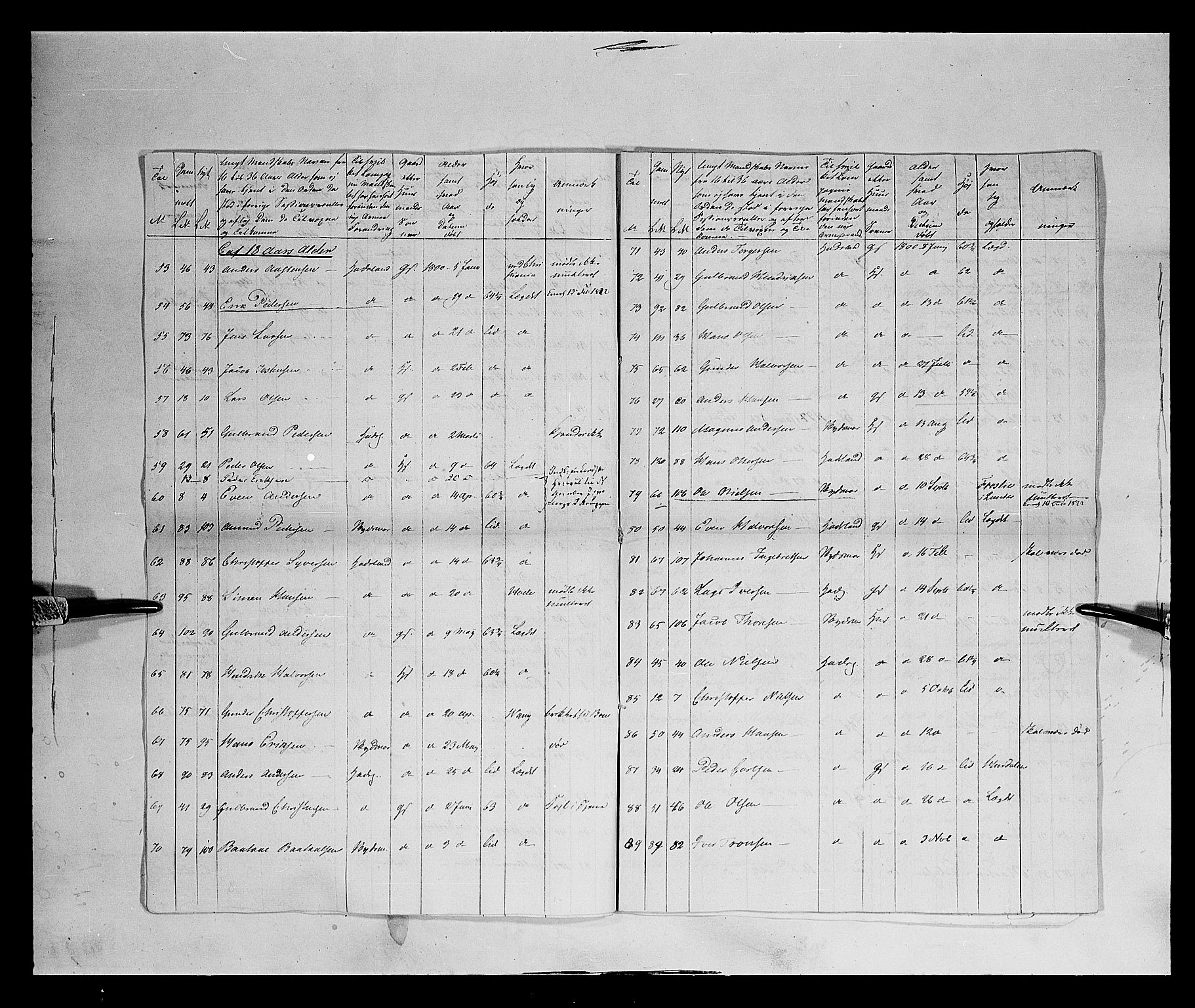 Fylkesmannen i Oppland, SAH/FYO-002/1/K/Kb/L1161: Valderske nasjonale musketérkorps - Vangske kompani og Hadelandske kompani av Akershusiske nasjonale musketérkorps, 1818-1860, s. 149