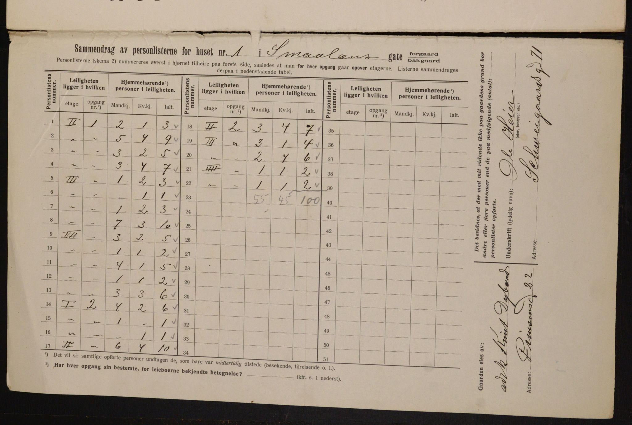 OBA, Kommunal folketelling 1.2.1913 for Kristiania, 1913, s. 97710