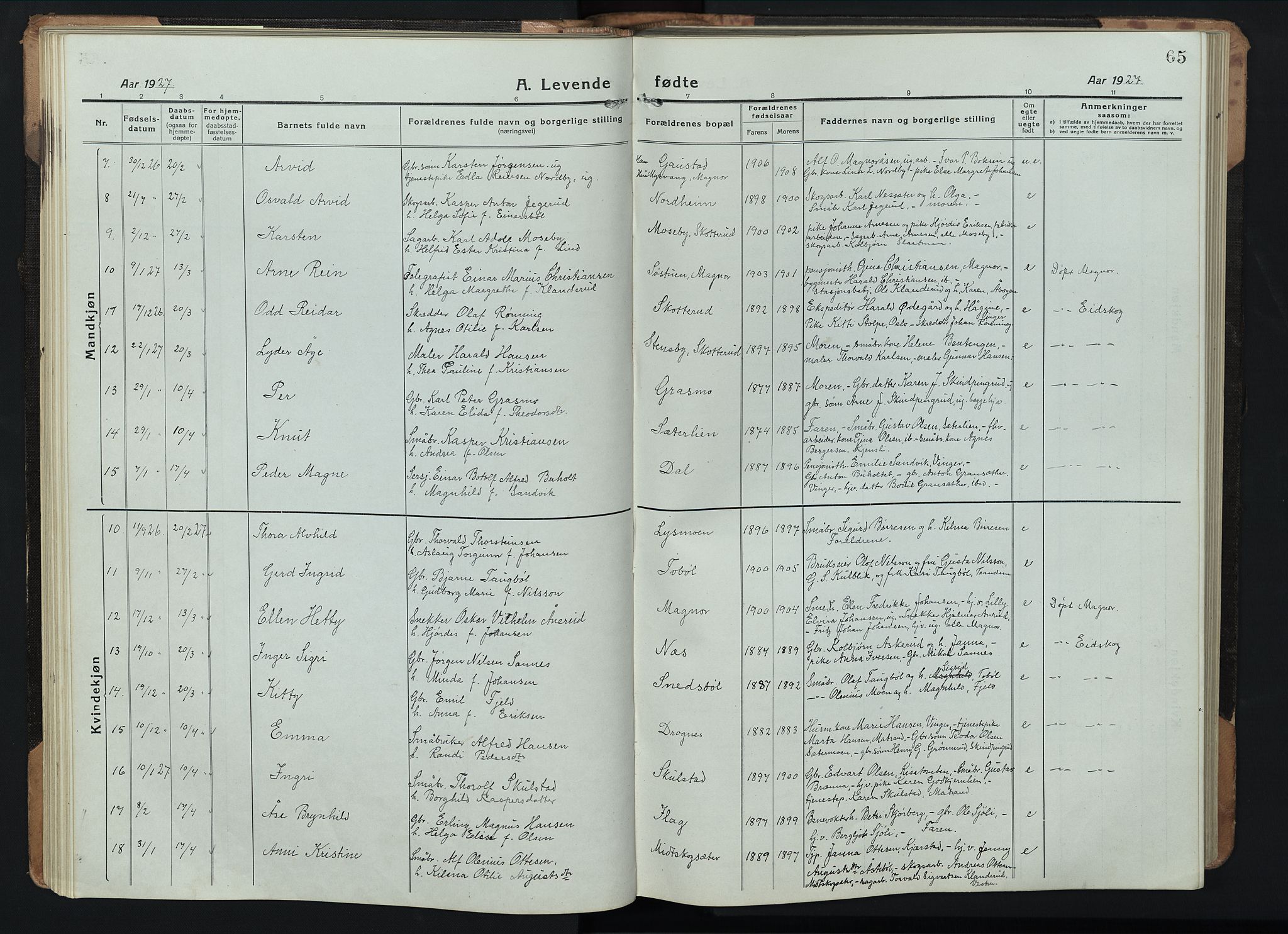 Eidskog prestekontor, AV/SAH-PREST-026/H/Ha/Hab/L0005: Klokkerbok nr. 5, 1916-1946, s. 65