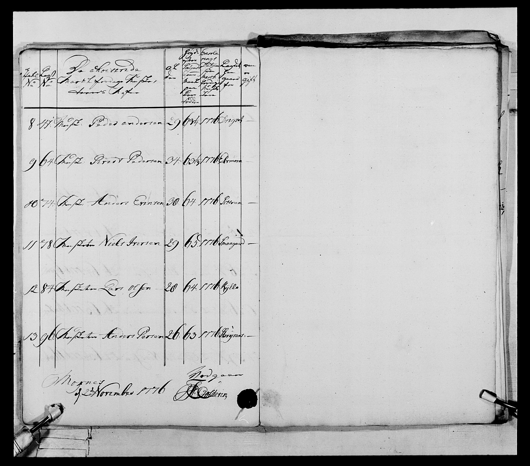 Generalitets- og kommissariatskollegiet, Det kongelige norske kommissariatskollegium, AV/RA-EA-5420/E/Eh/L0073: 1. Trondheimske nasjonale infanteriregiment, 1774-1779, s. 188