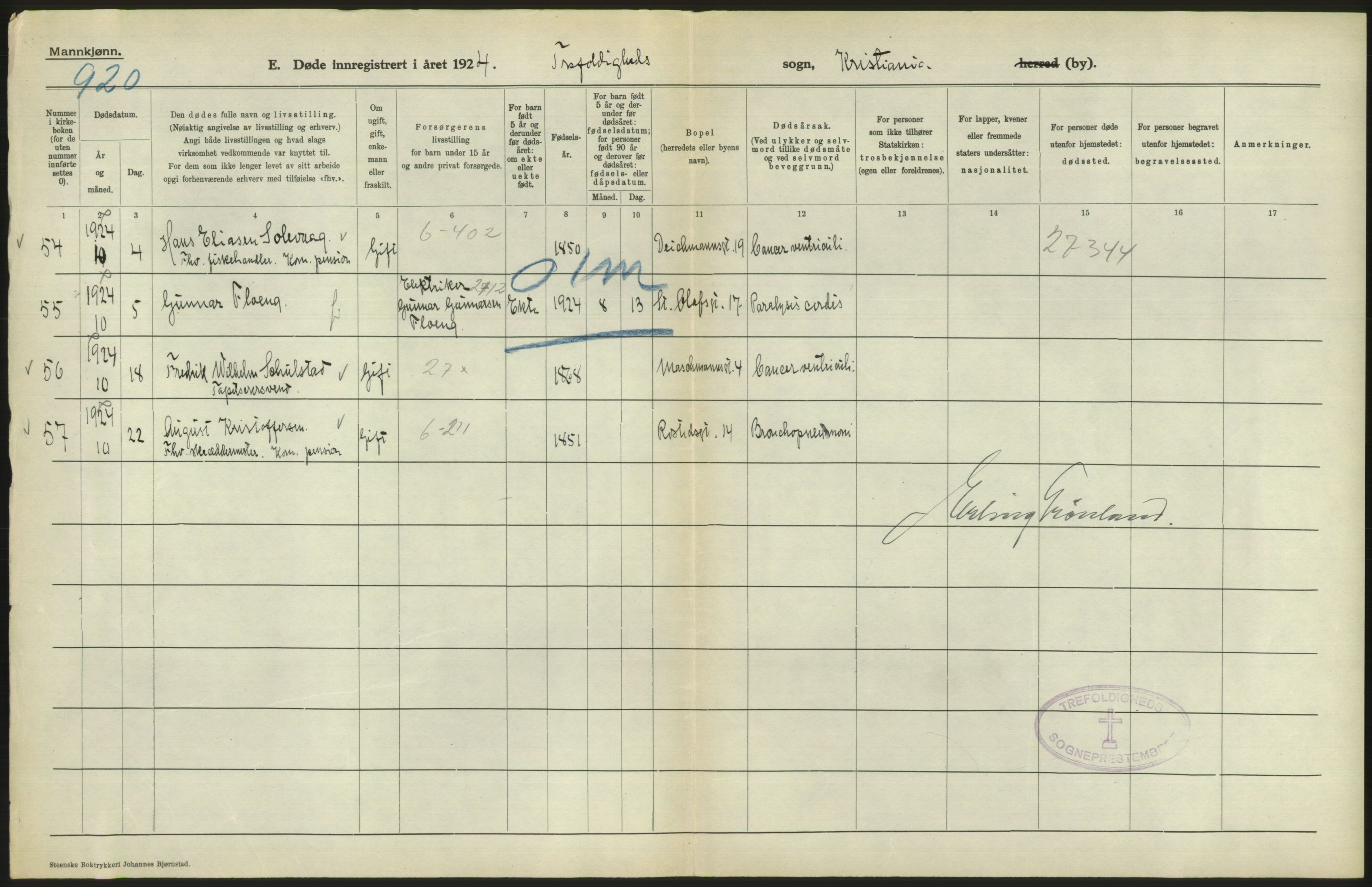 Statistisk sentralbyrå, Sosiodemografiske emner, Befolkning, AV/RA-S-2228/D/Df/Dfc/Dfcd/L0008: Kristiania: Døde menn, 1924, s. 74