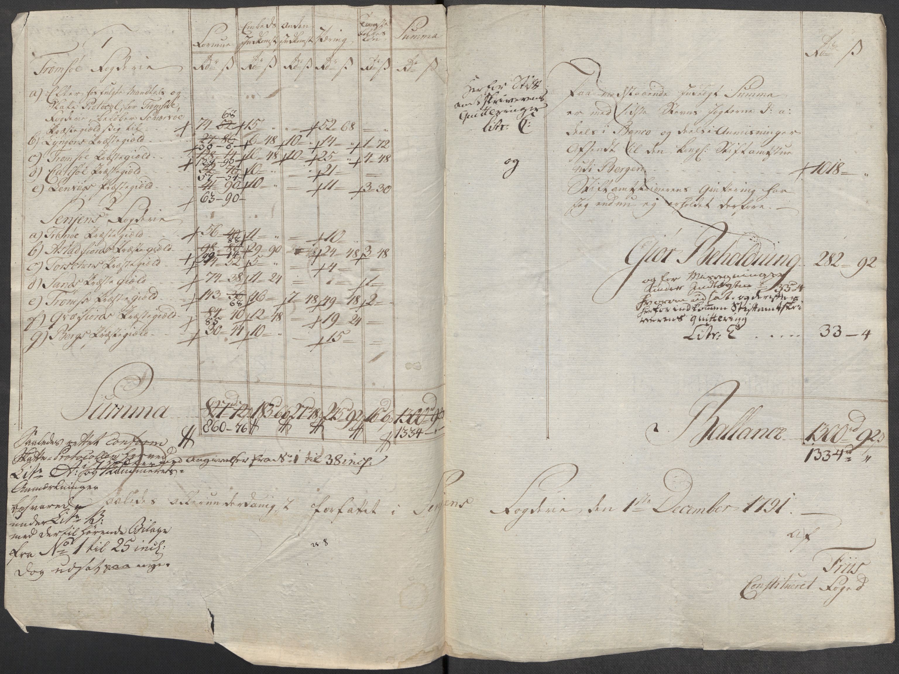 Rentekammeret inntil 1814, Reviderte regnskaper, Mindre regnskaper, RA/EA-4068/Rf/Rfe/L0042:  Senja og Troms fogderi, 1789, s. 6