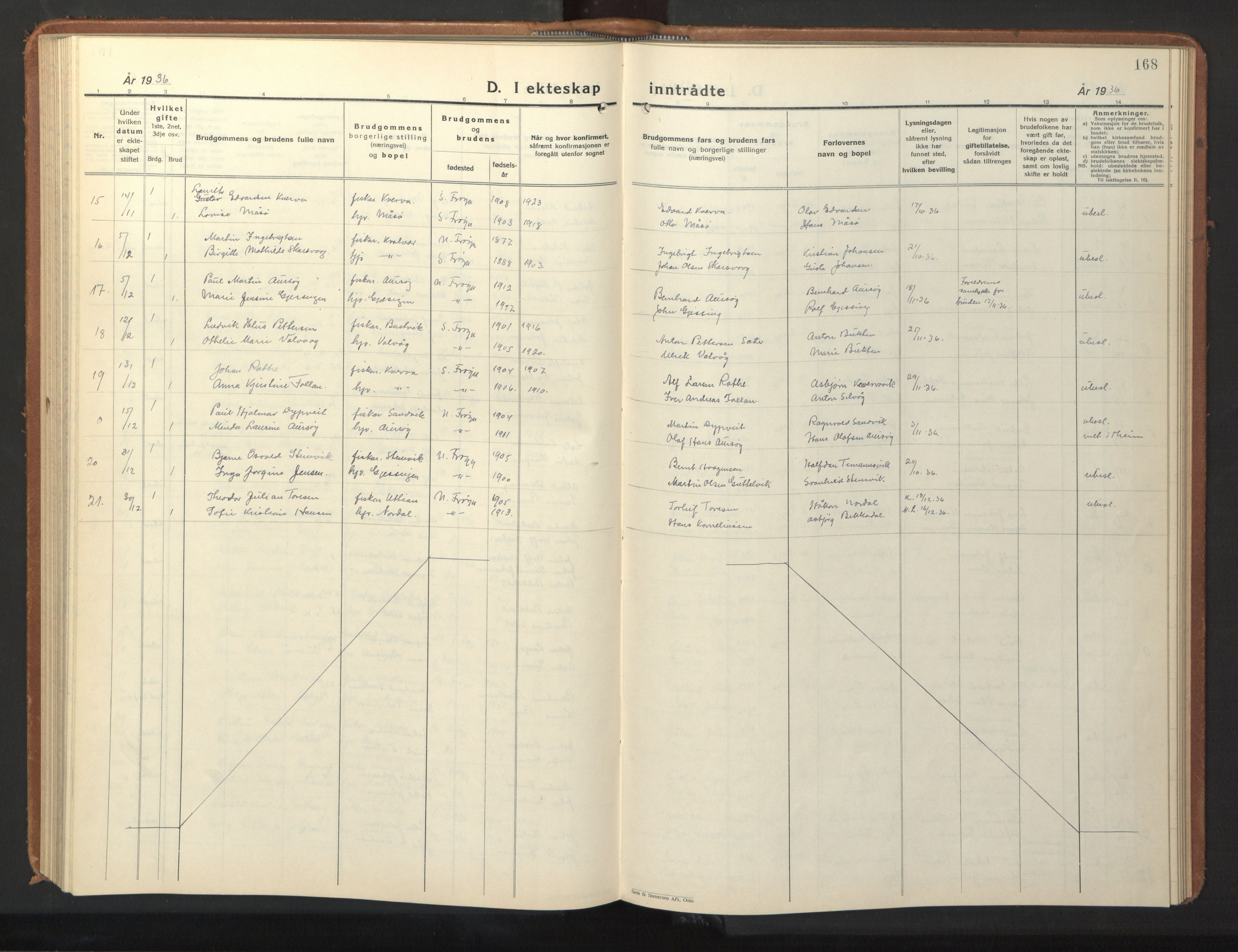 Ministerialprotokoller, klokkerbøker og fødselsregistre - Sør-Trøndelag, SAT/A-1456/640/L0590: Klokkerbok nr. 640C07, 1935-1948, s. 168