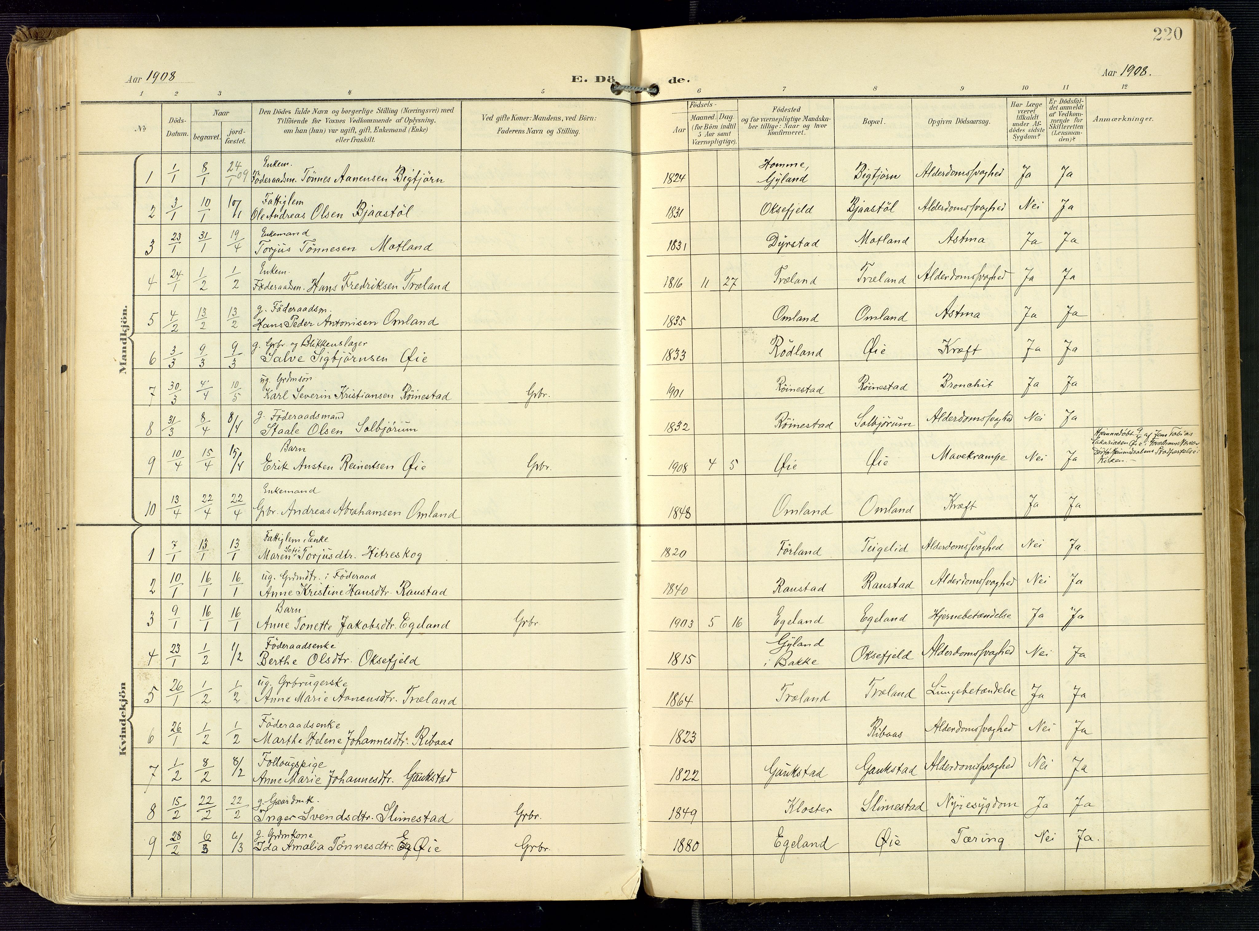 Kvinesdal sokneprestkontor, SAK/1111-0026/F/Fa/Fab/L0009: Ministerialbok nr. A 9, 1898-1915, s. 220