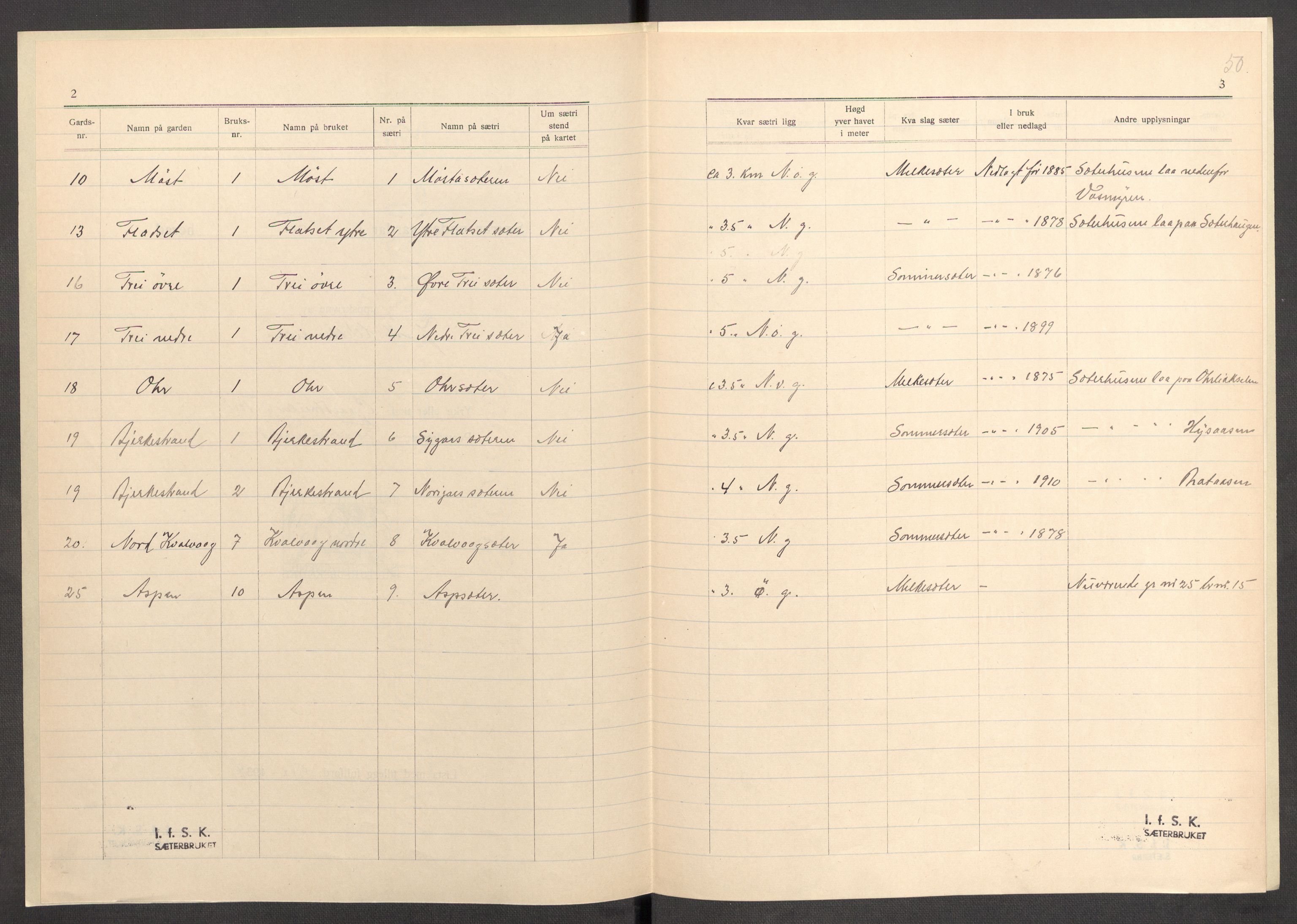 Instituttet for sammenlignende kulturforskning, AV/RA-PA-0424/F/Fc/L0013/0001: Eske B13: / Møre og Romsdal (perm XXXV), 1933-1938, s. 50