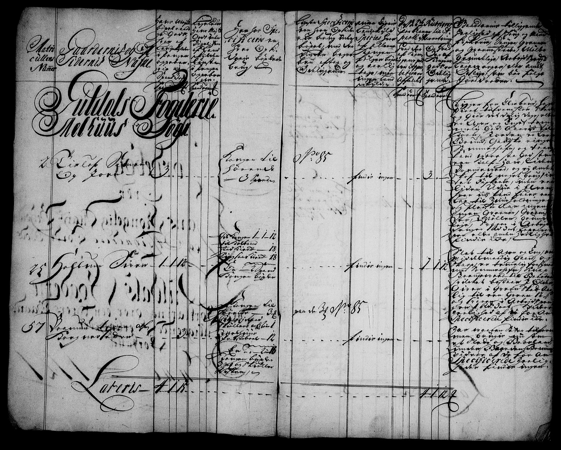 Rentekammeret inntil 1814, Realistisk ordnet avdeling, AV/RA-EA-4070/N/Na/L0006/0011: [XI k]: Assignert krongods nordafjells (1720, 1722, 1727 og 1728): / Gauldal fogderi, 1727