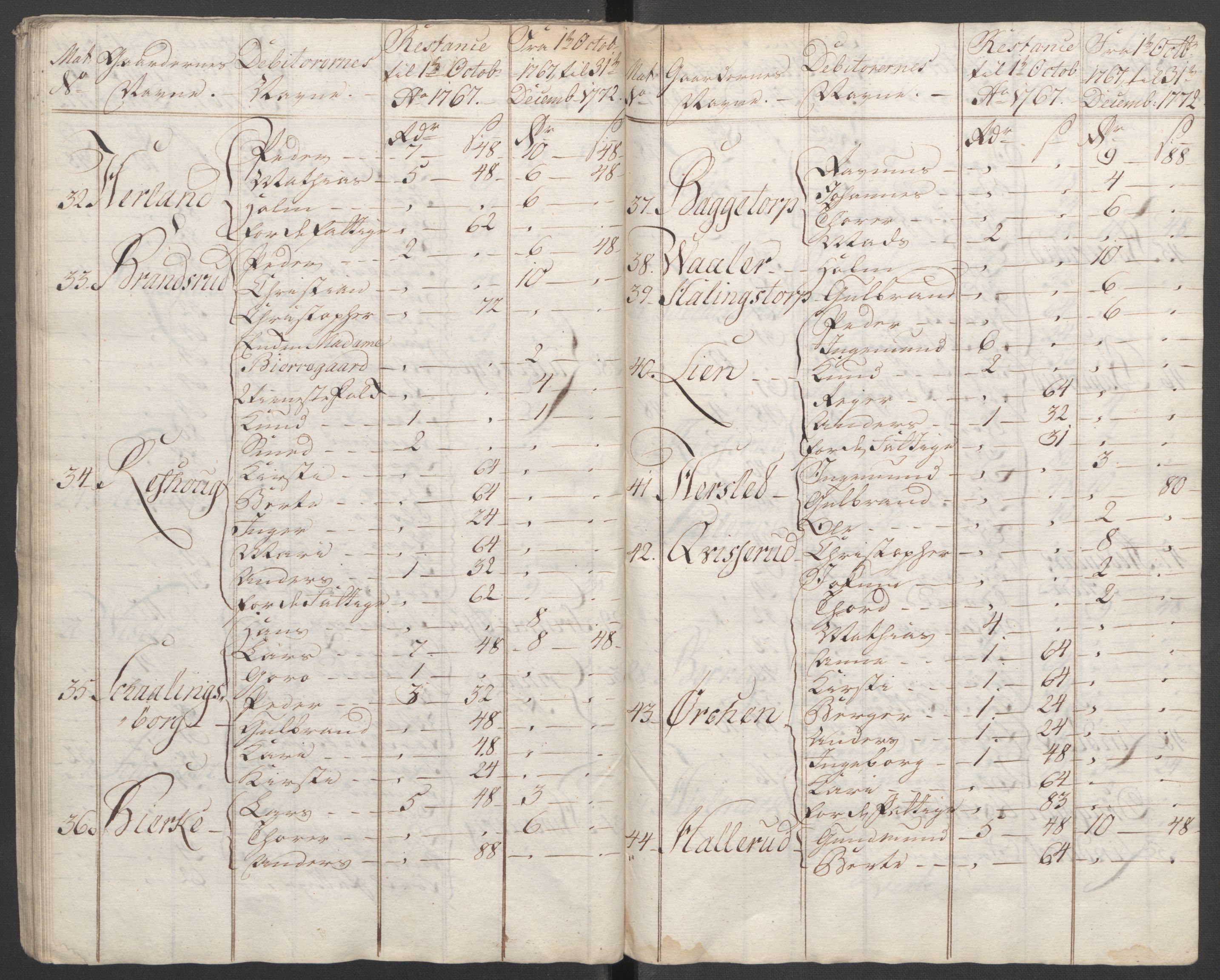 Rentekammeret inntil 1814, Reviderte regnskaper, Fogderegnskap, AV/RA-EA-4092/R07/L0413: Ekstraskatten Rakkestad, Heggen og Frøland, 1762-1772, s. 604
