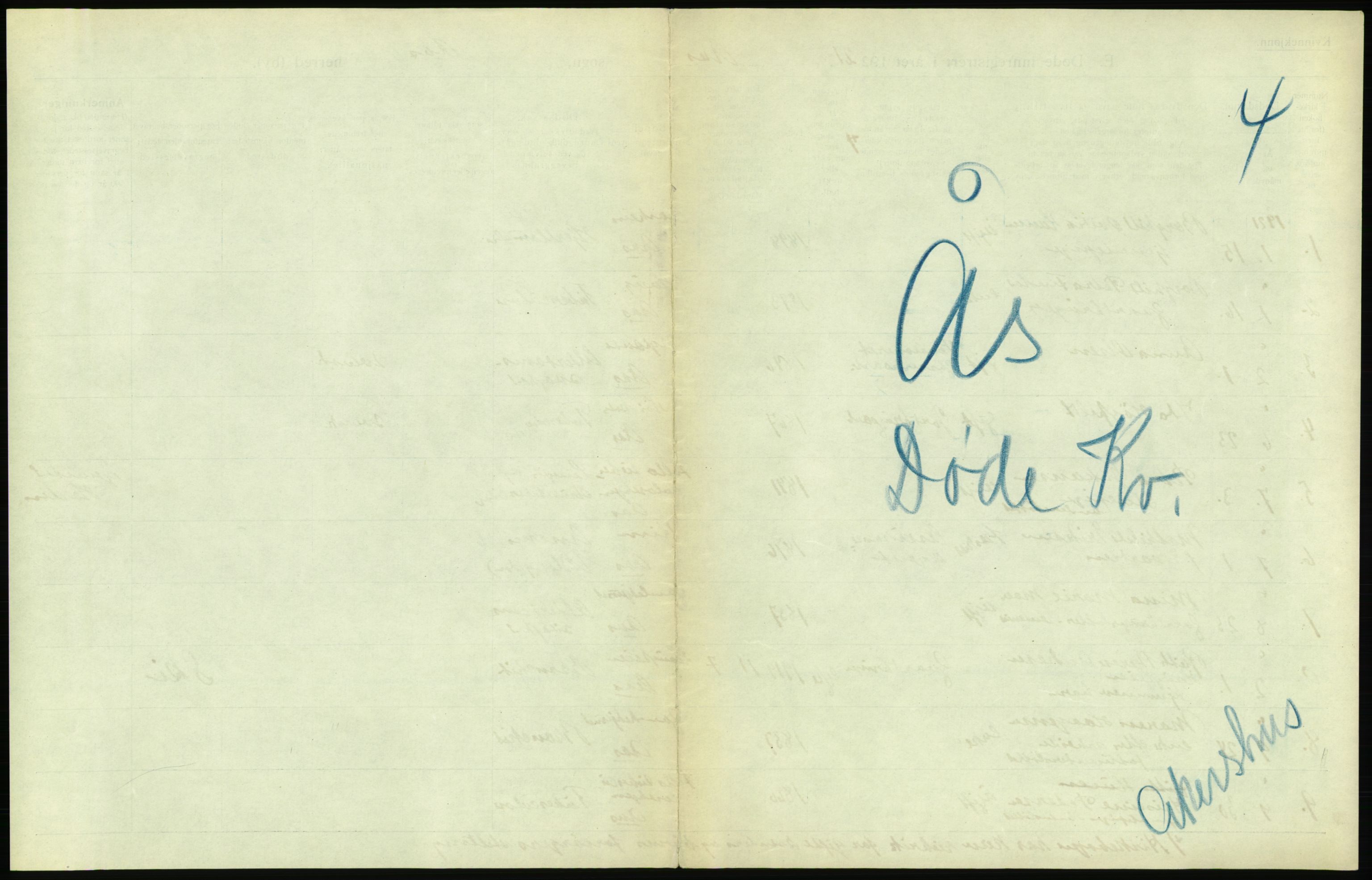 Statistisk sentralbyrå, Sosiodemografiske emner, Befolkning, RA/S-2228/D/Df/Dfc/Dfca/L0007: Akershus fylke: Døde. Bygder og byer., 1921, s. 25