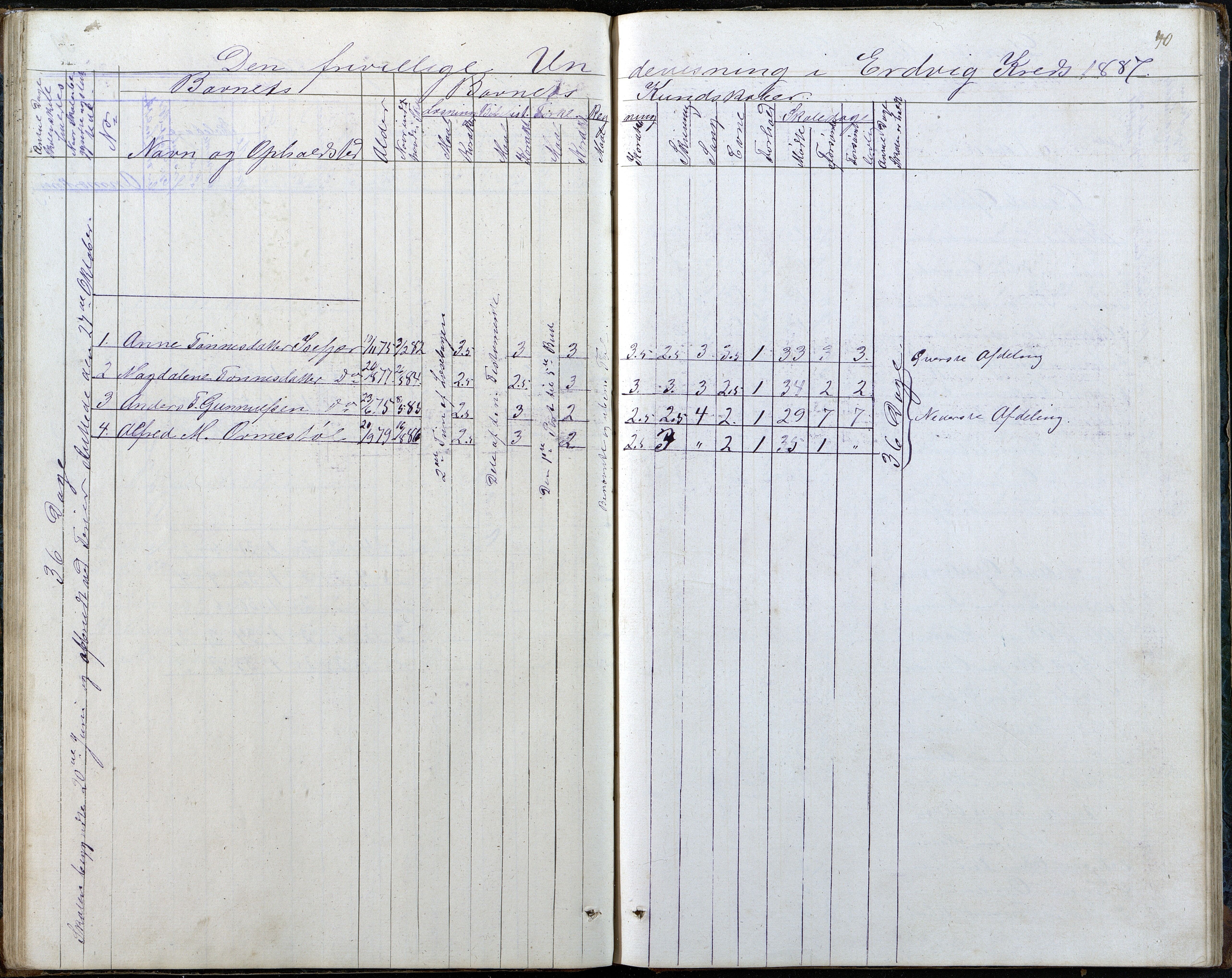 Høvåg kommune, AAMA/KA0927-PK/2/2/L0048: Kvåse, Sevik, Hæstad og Ytre Årsnes - Karakterprotokoll (Kvåse, Vesterhus, Erdvik, Sevik, Årsnes), 1867-1894, s. 40