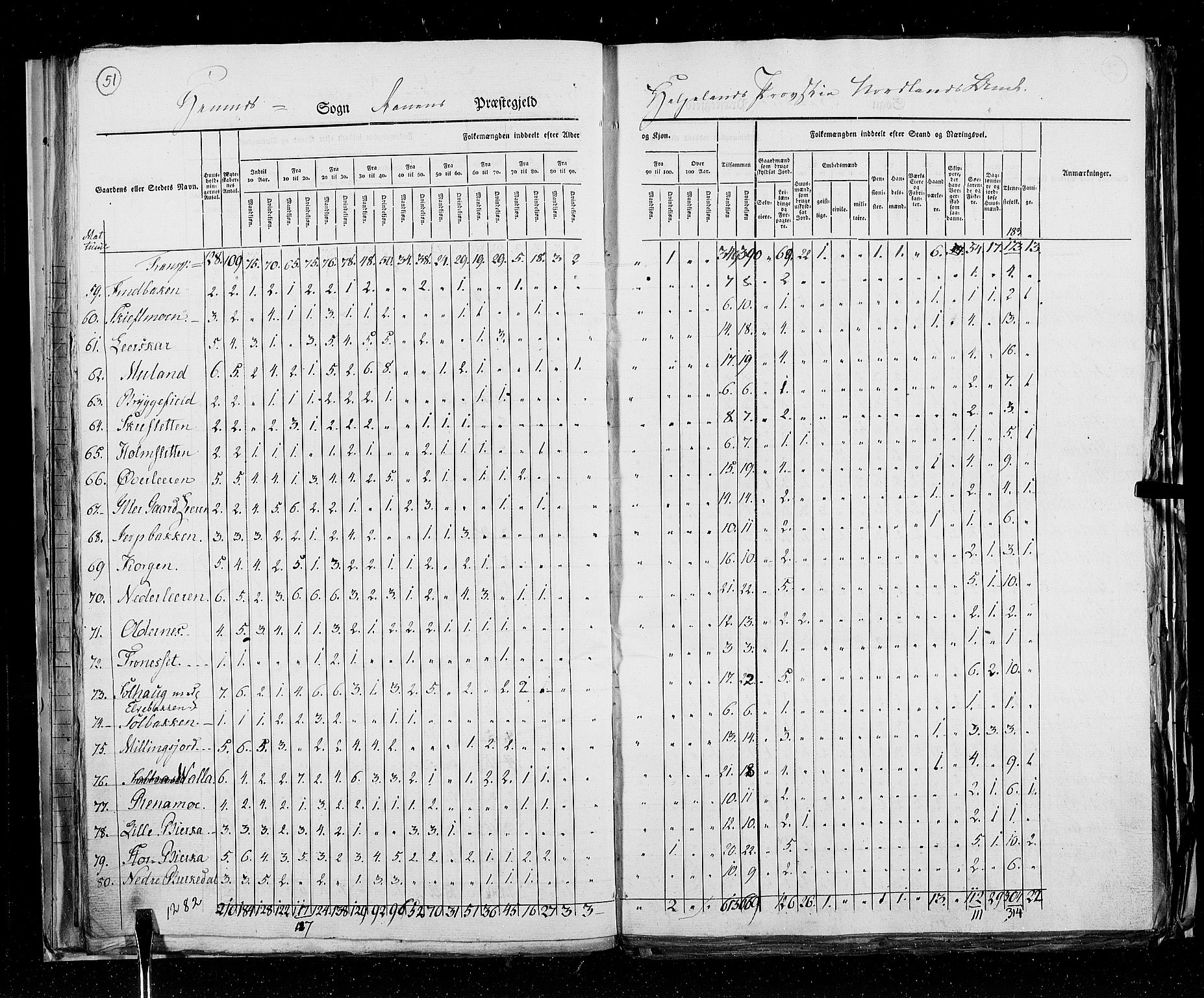 RA, Folketellingen 1825, bind 18: Nordland amt, 1825, s. 51